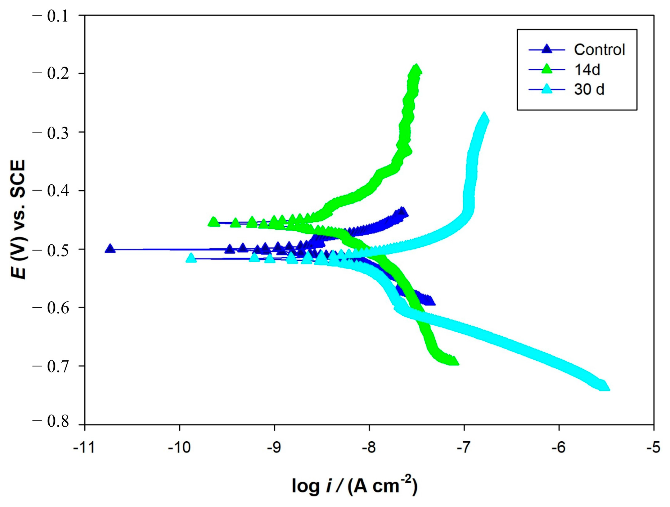 Microorganisms 13 02555 g013