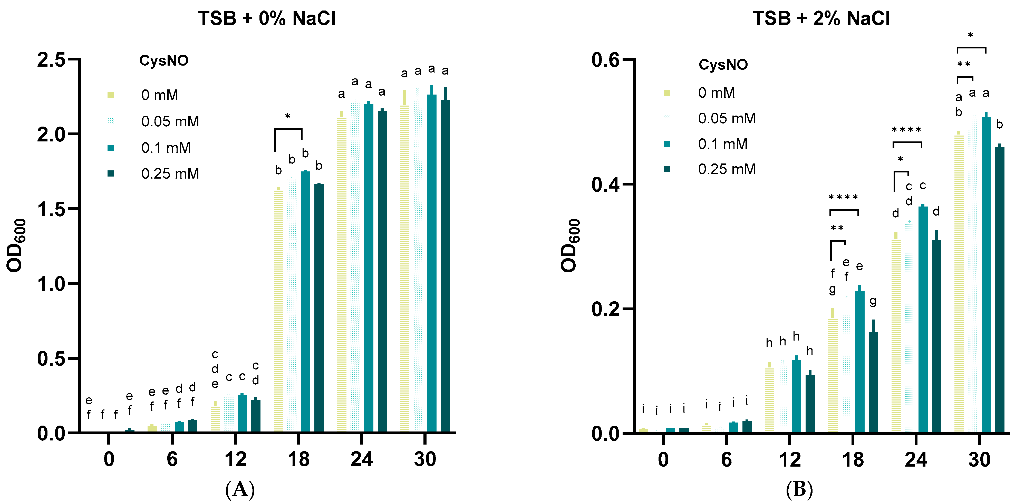 Microorganisms 13 02559 g002