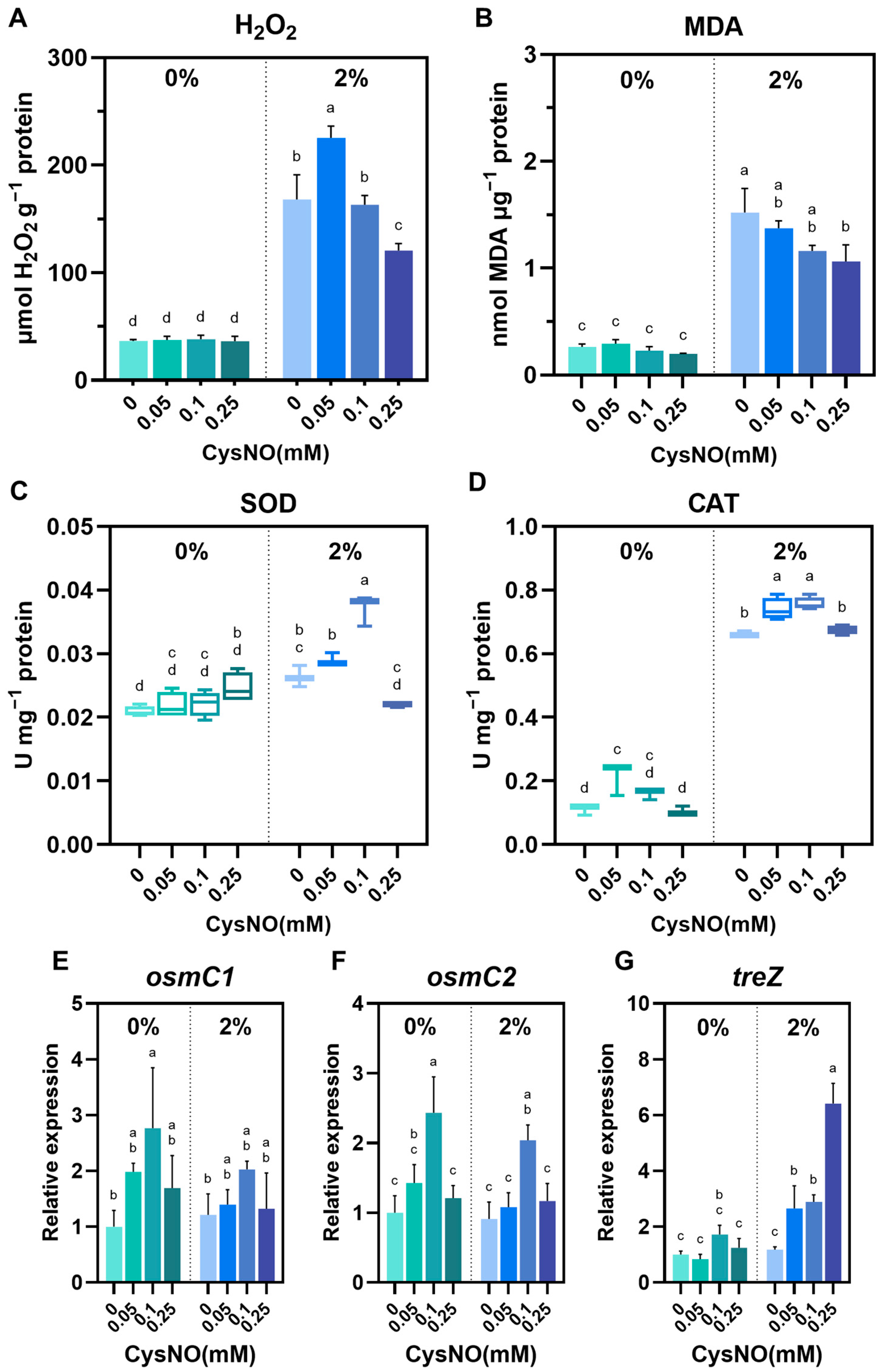 Microorganisms 13 02559 g004