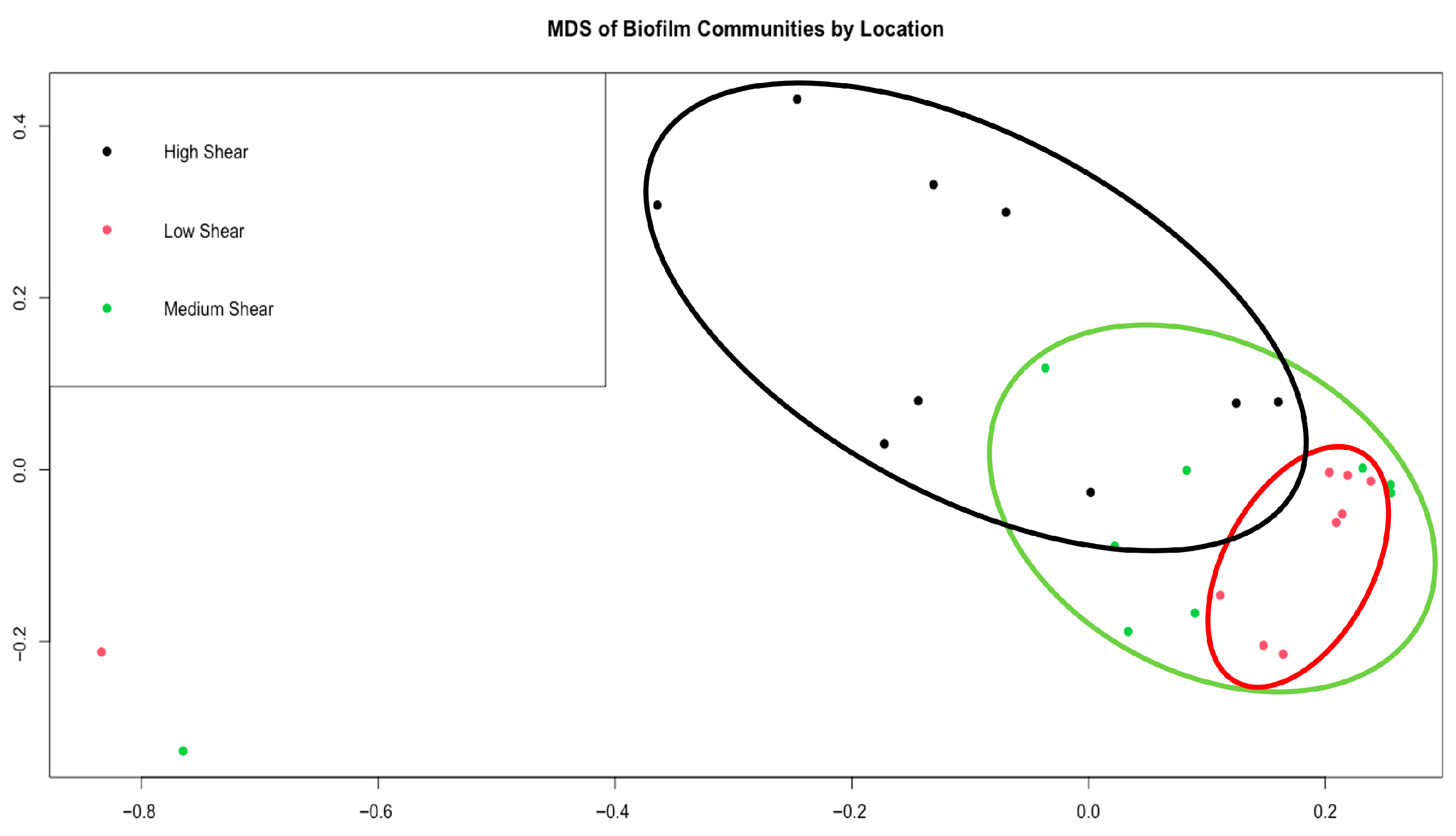 Microorganisms 13 02561 g002