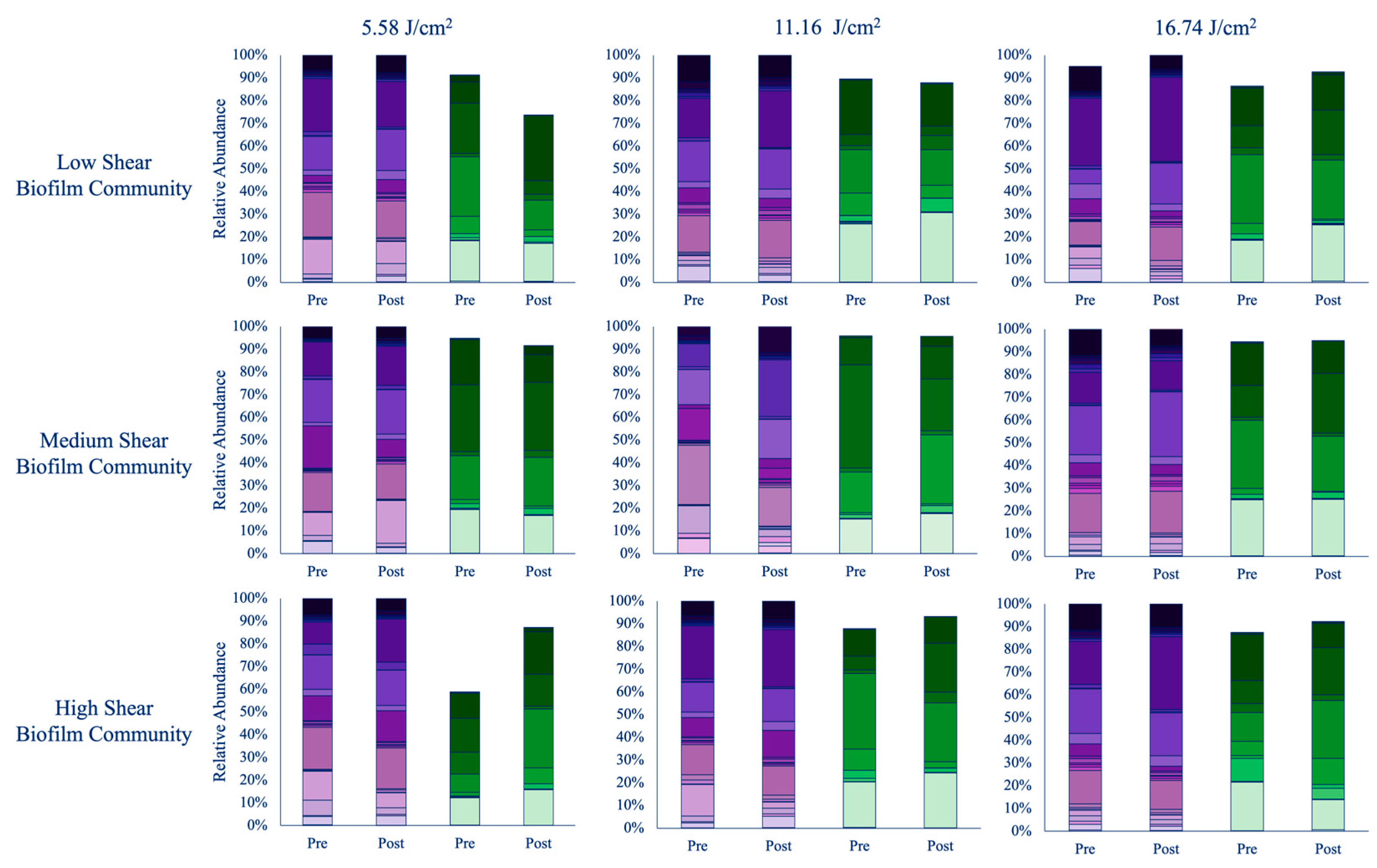Microorganisms 13 02561 g003