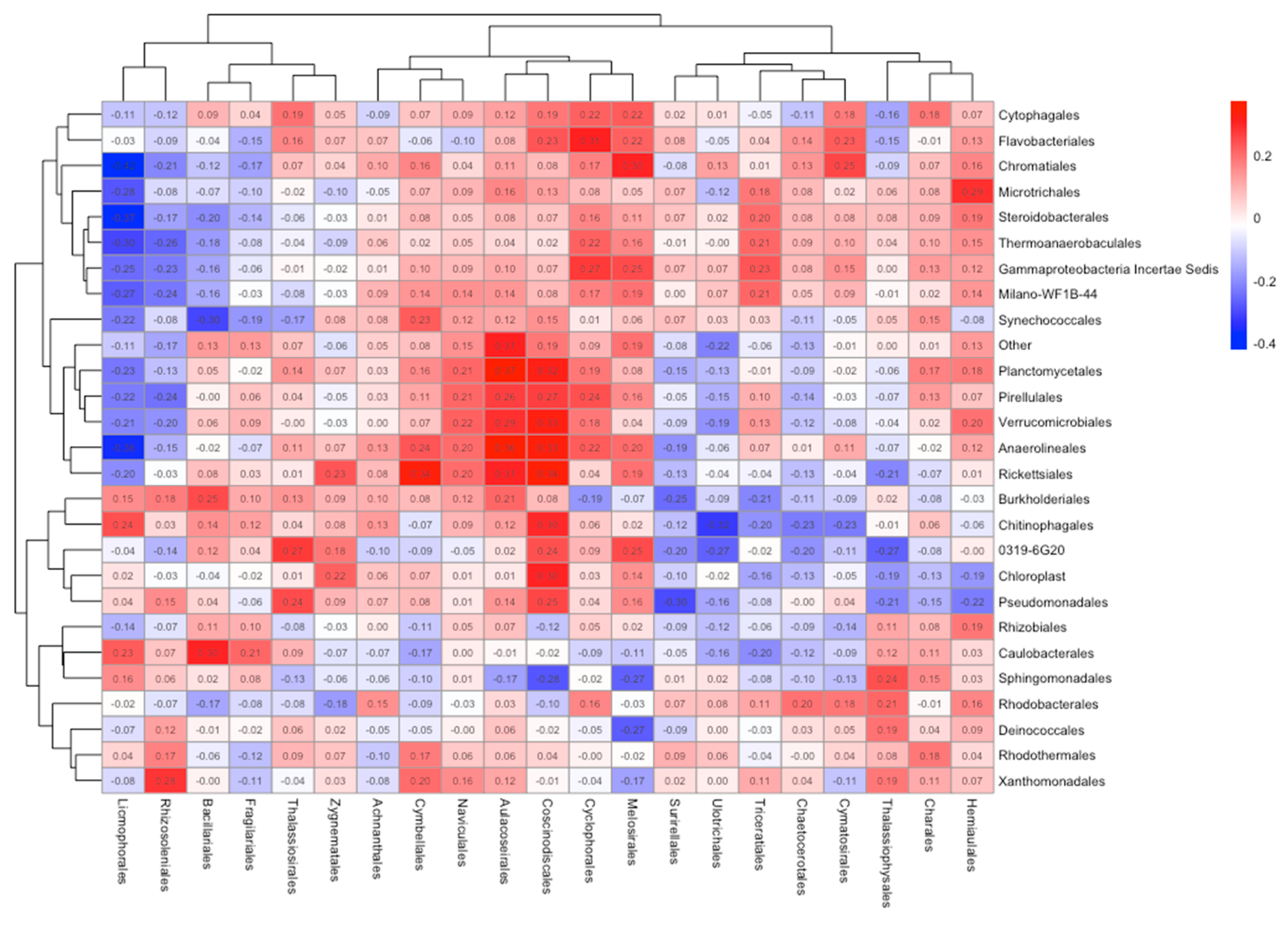 Microorganisms 13 02561 g004