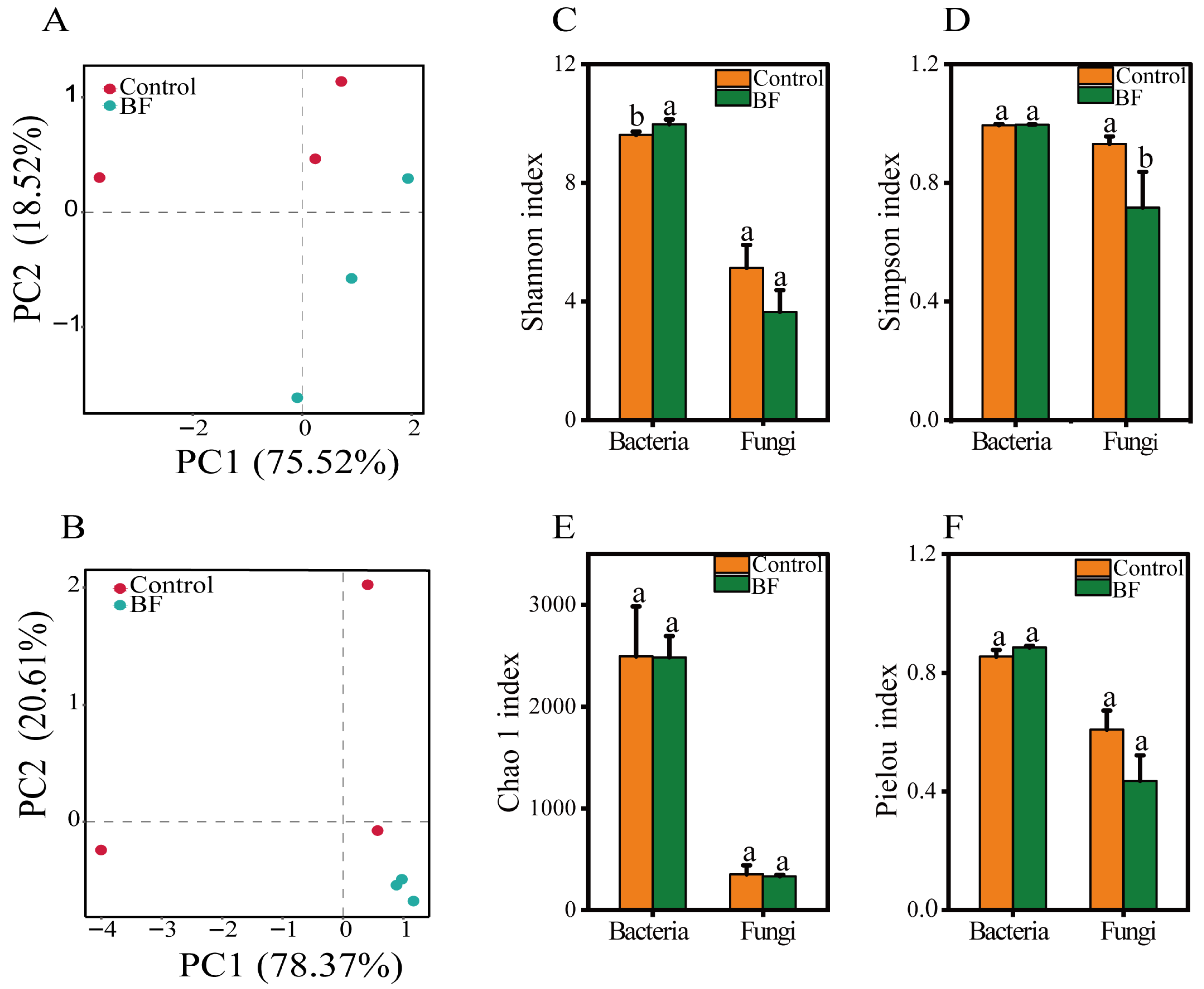Microorganisms 13 02563 g004