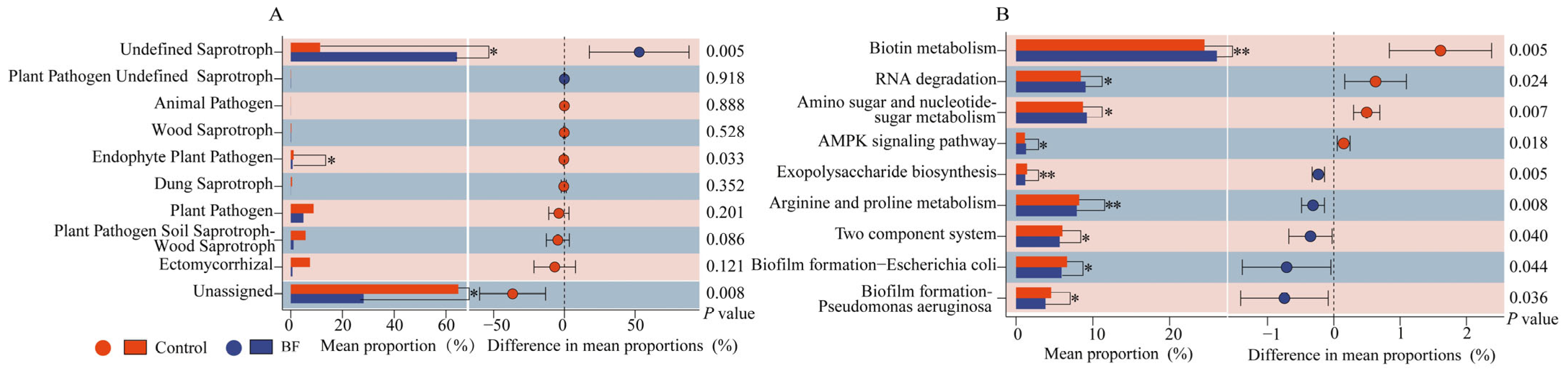 Microorganisms 13 02563 g005