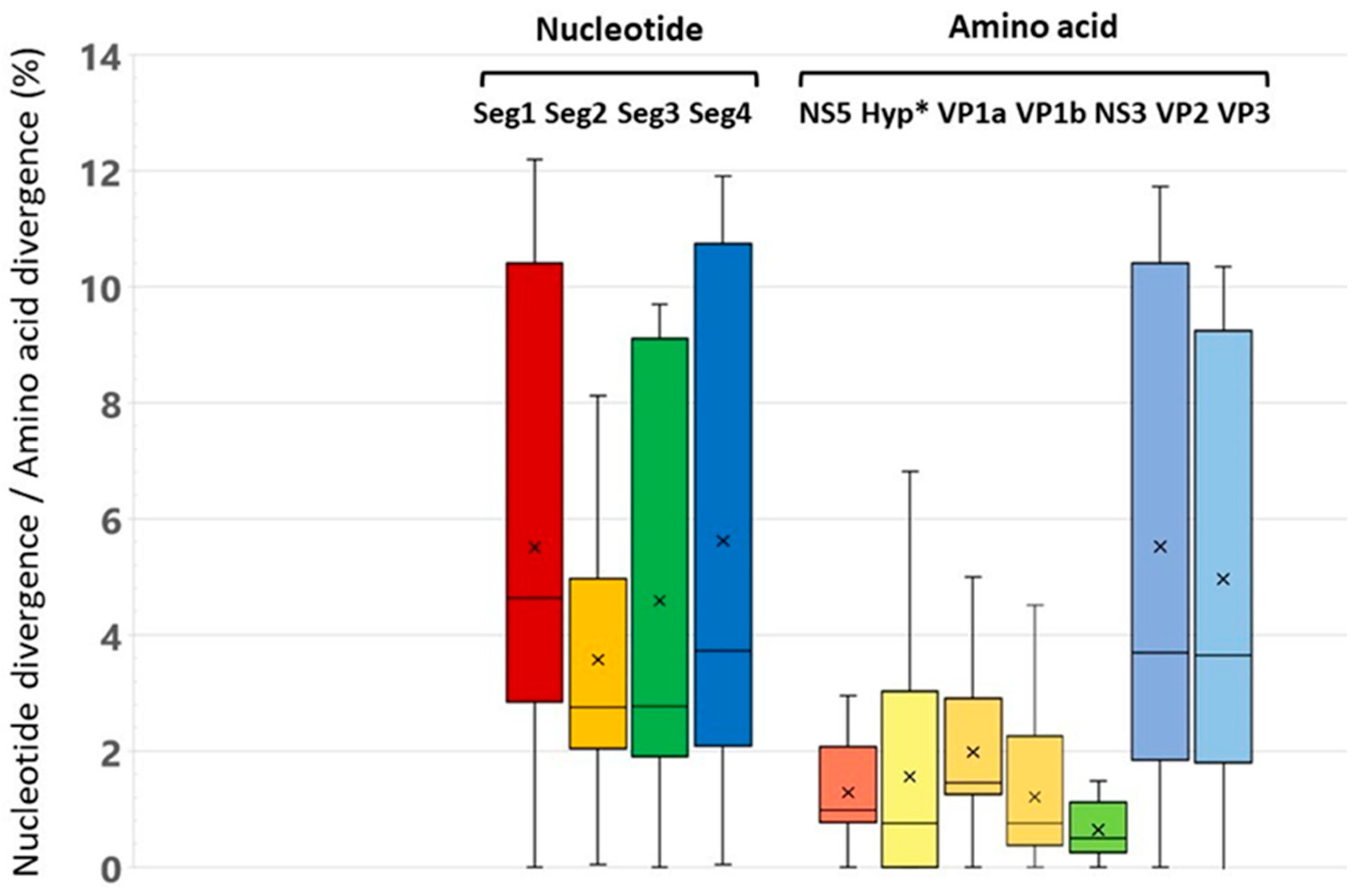 Microorganisms 13 02564 g002