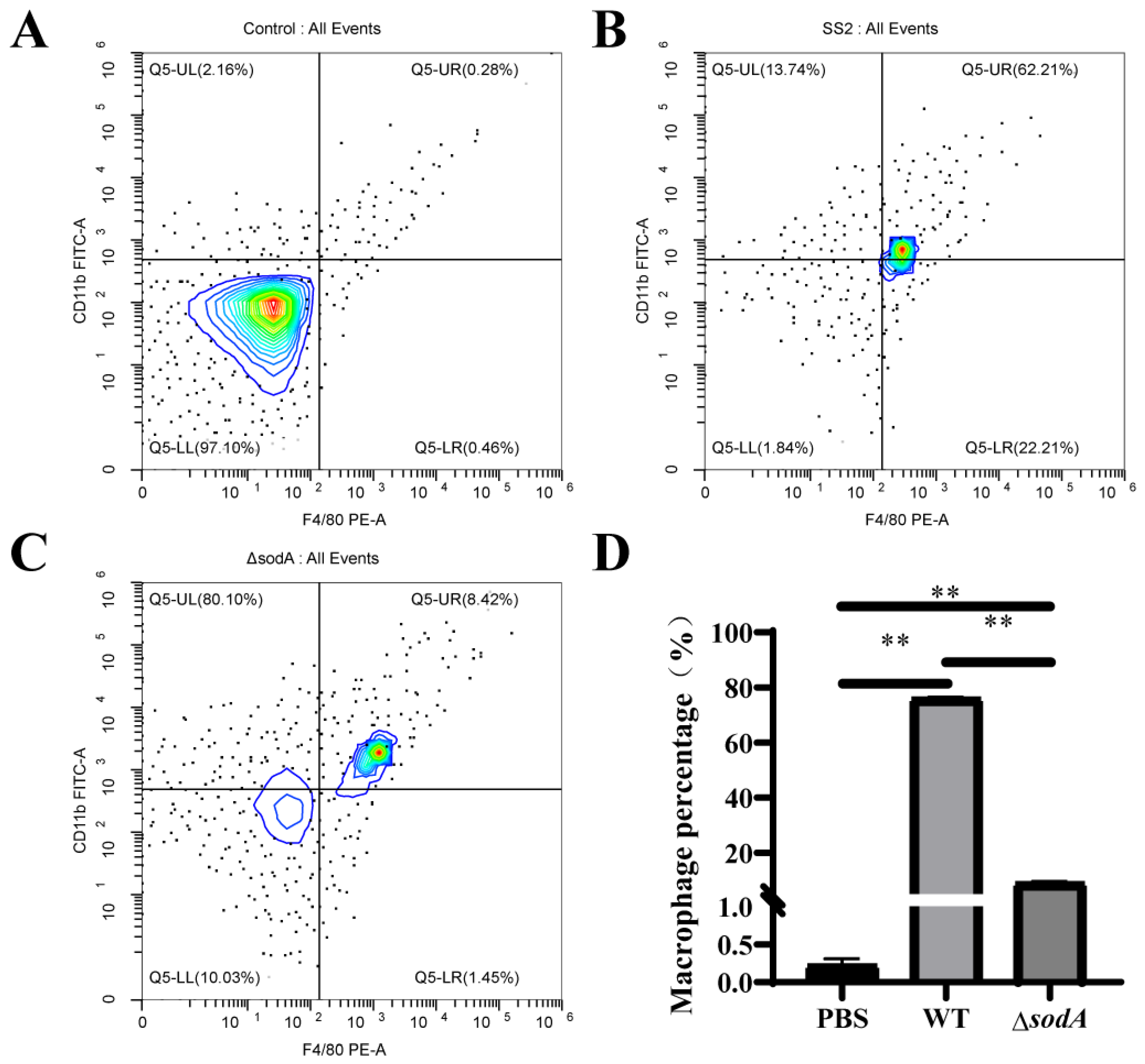 Microorganisms 13 02566 g004