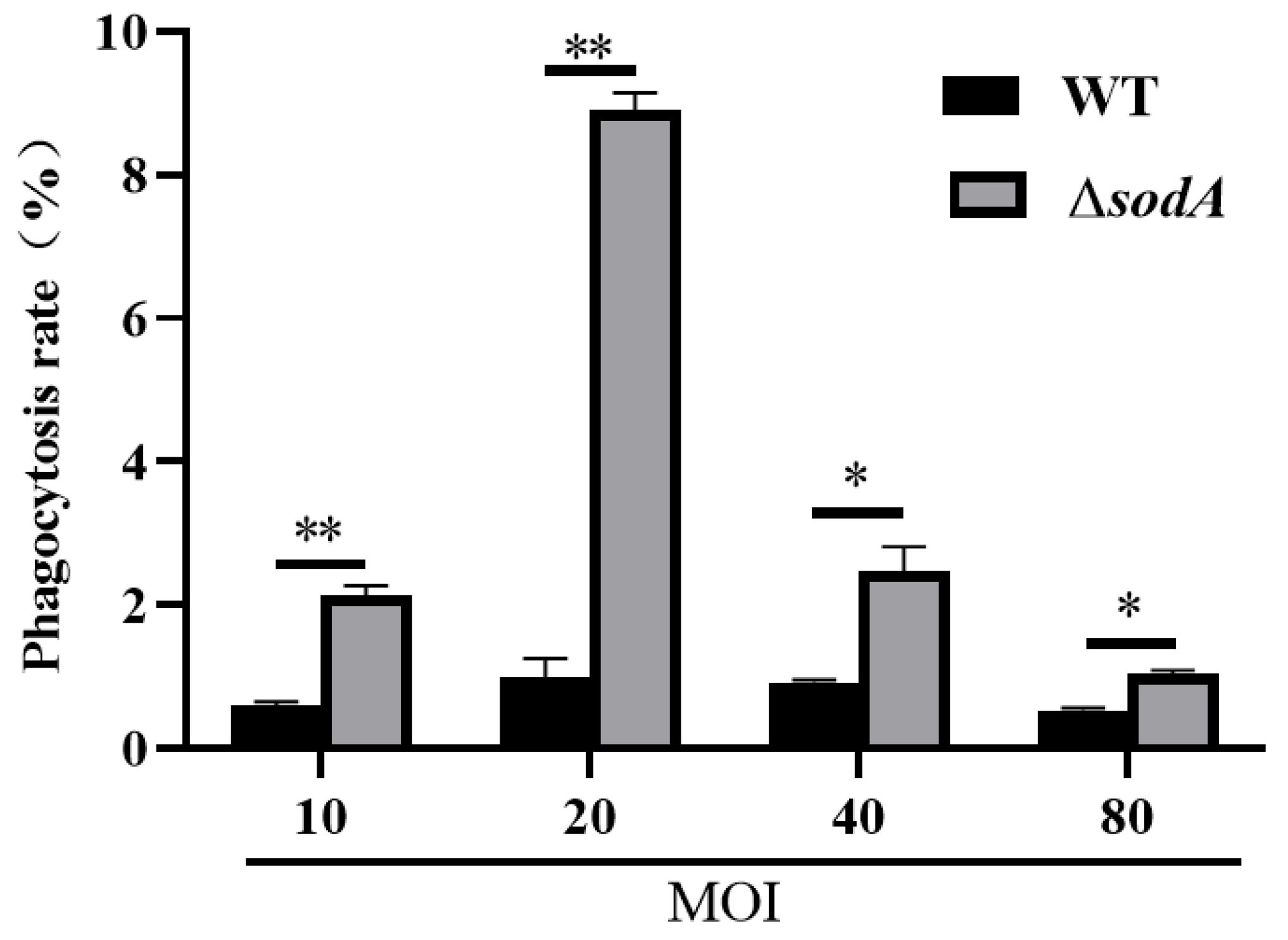 Microorganisms 13 02566 g005