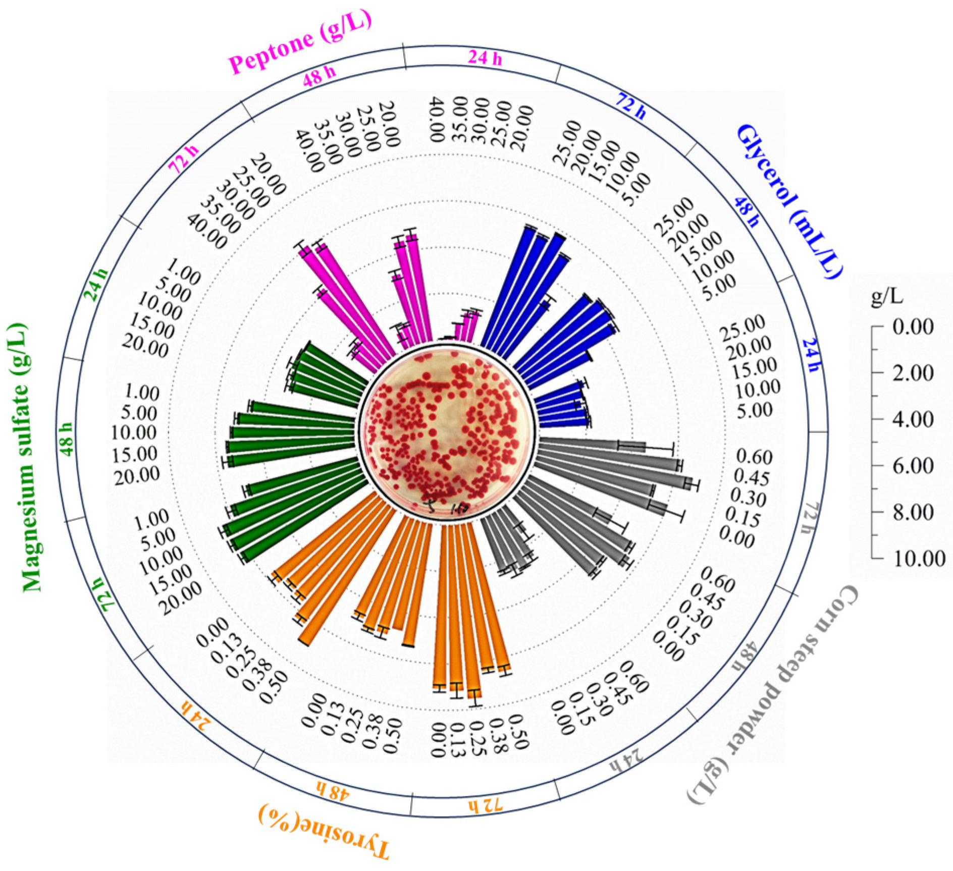 Microorganisms 13 02569 g003