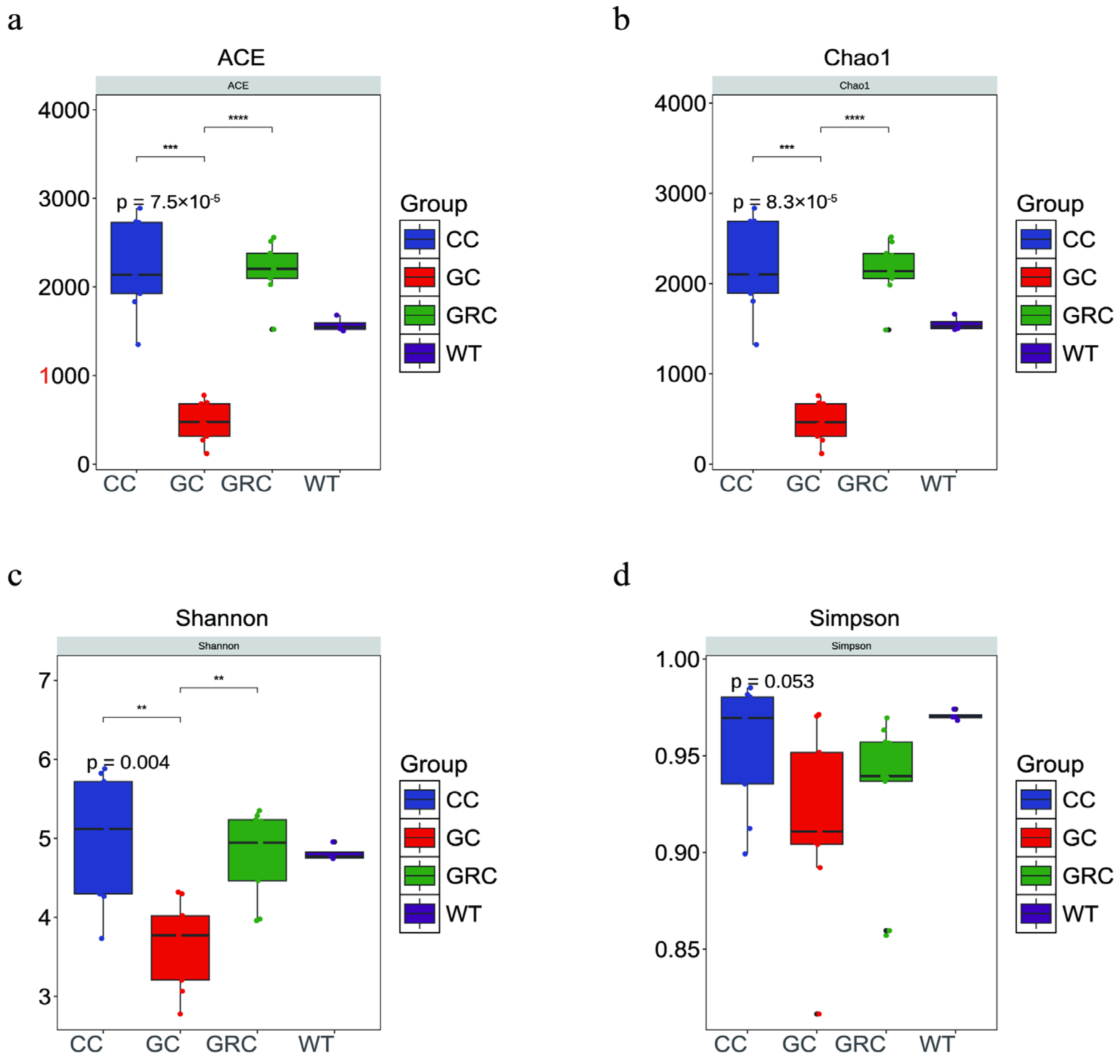 Microorganisms 13 02572 g003