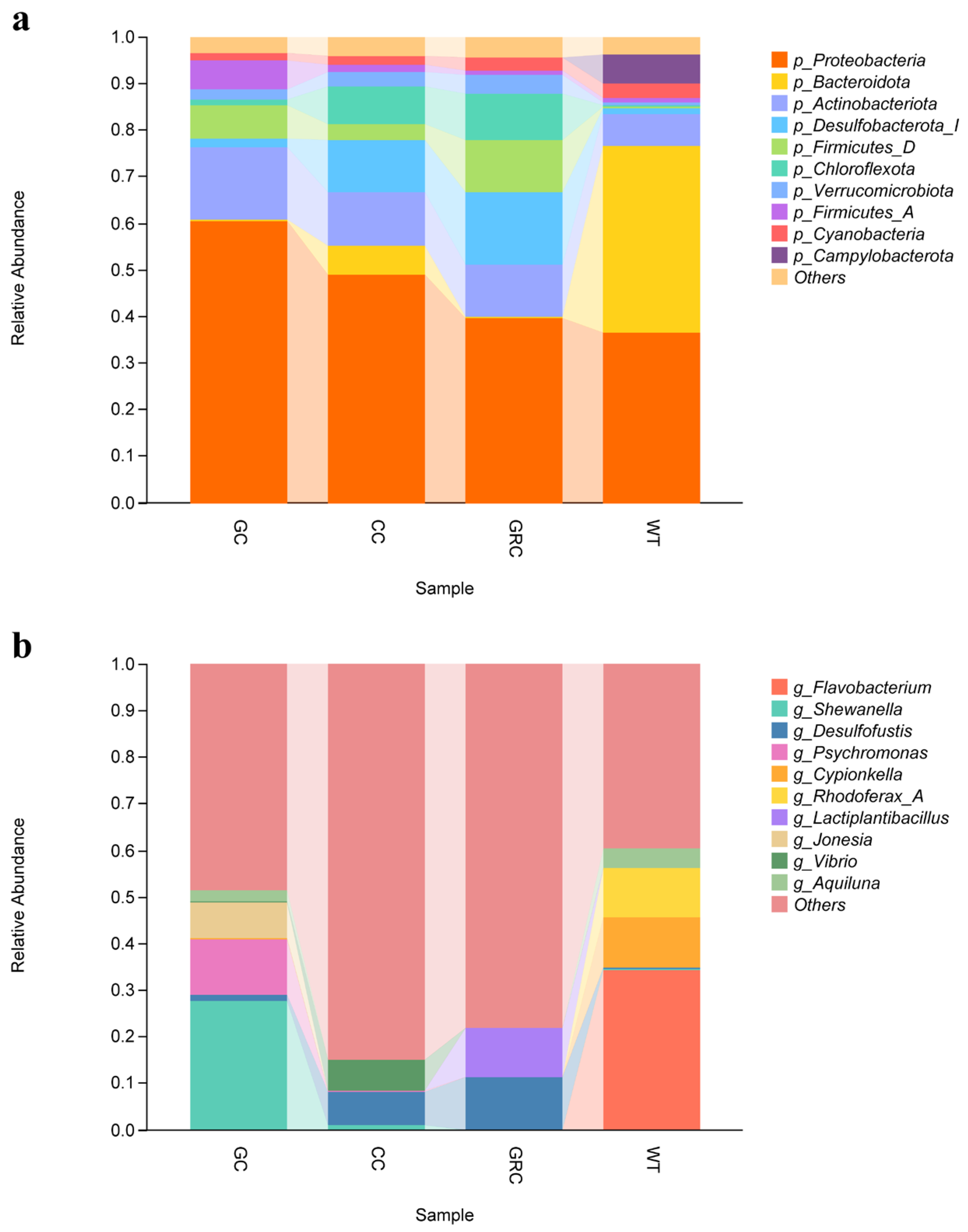 Microorganisms 13 02572 g005