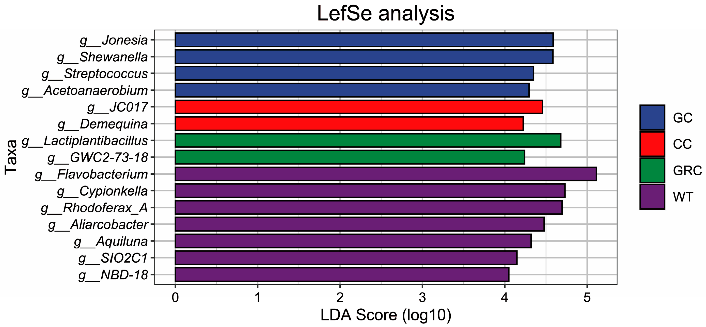 Microorganisms 13 02572 g006