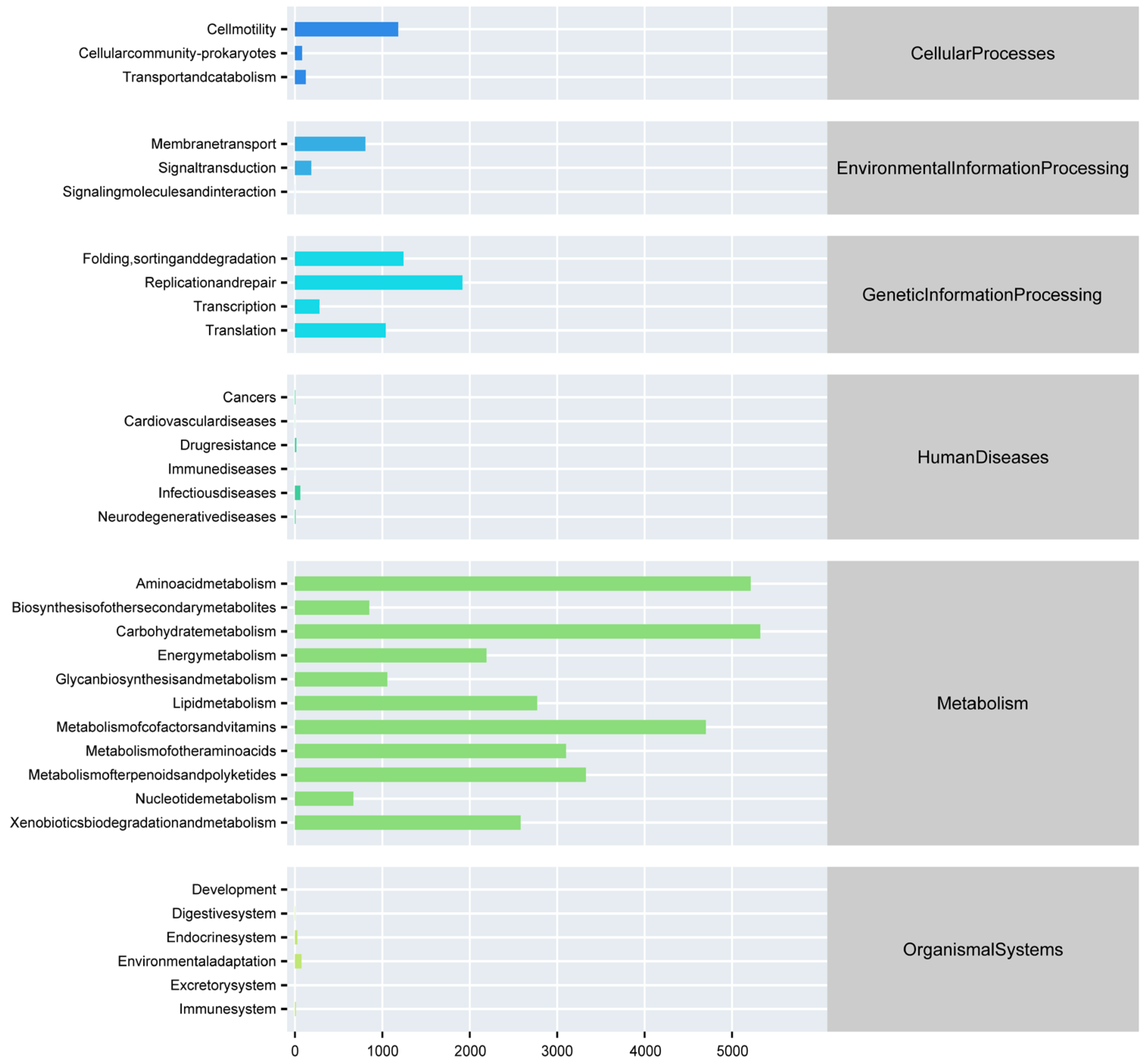 Microorganisms 13 02572 g007