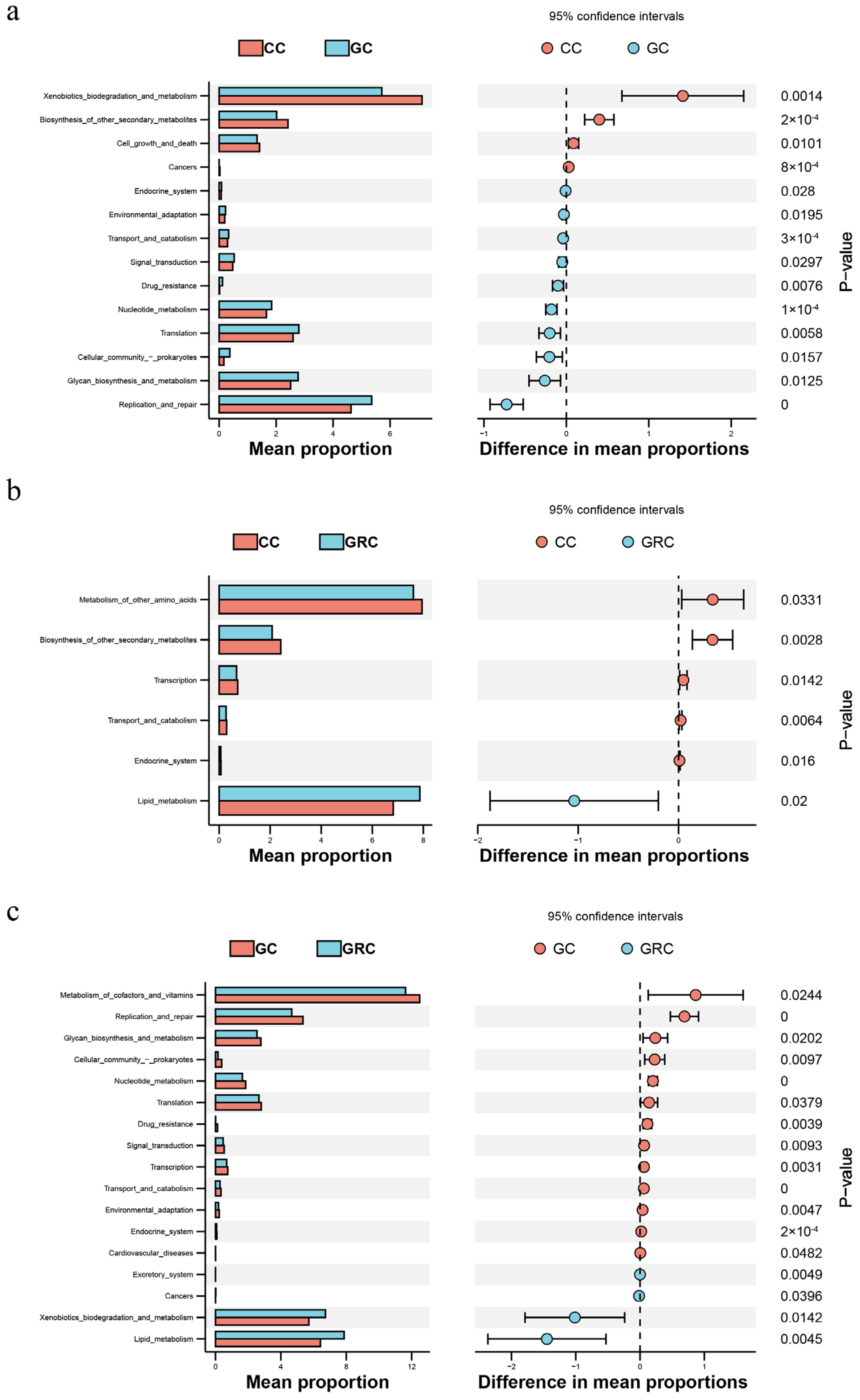 Microorganisms 13 02572 g008