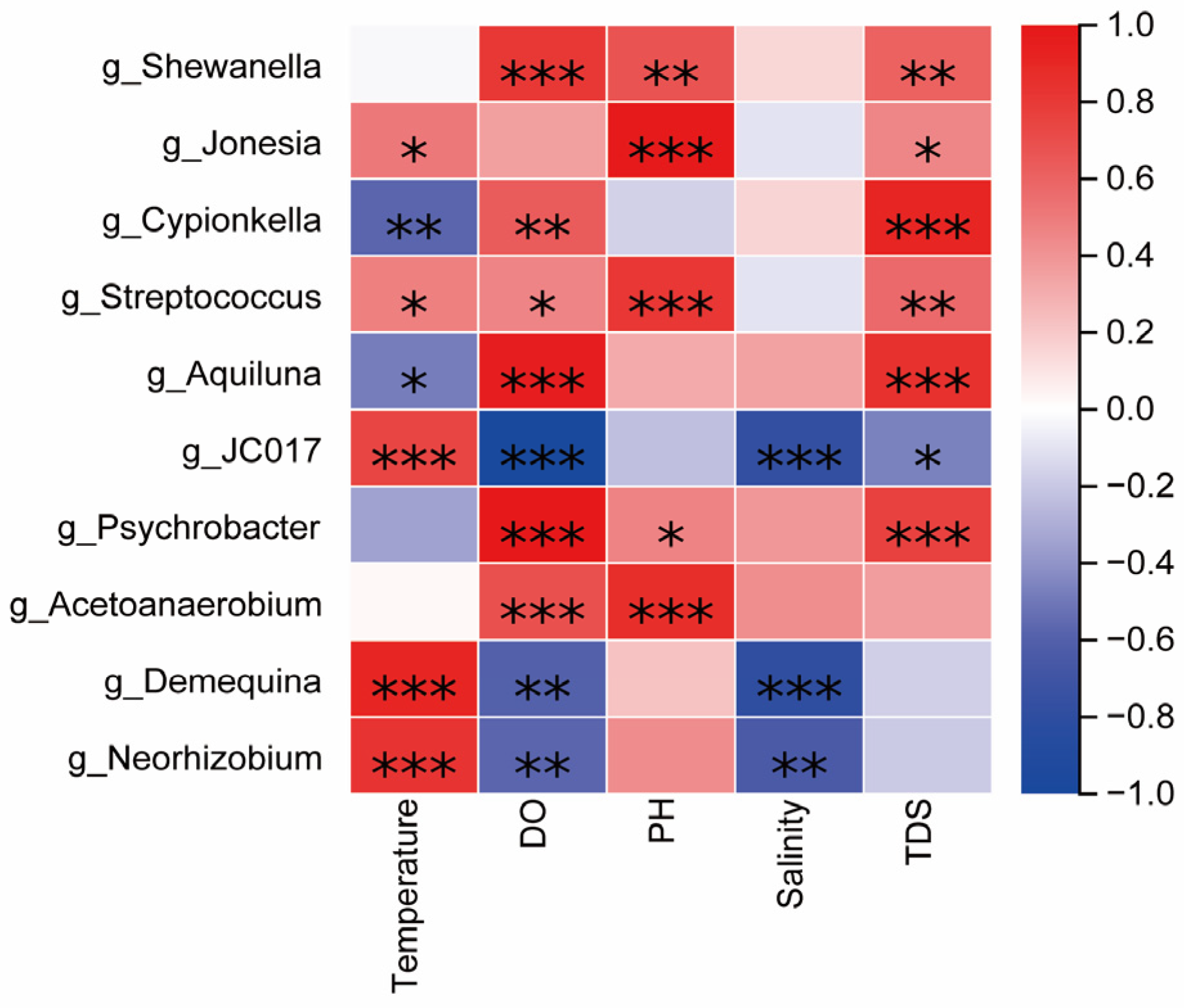 Microorganisms 13 02572 g009