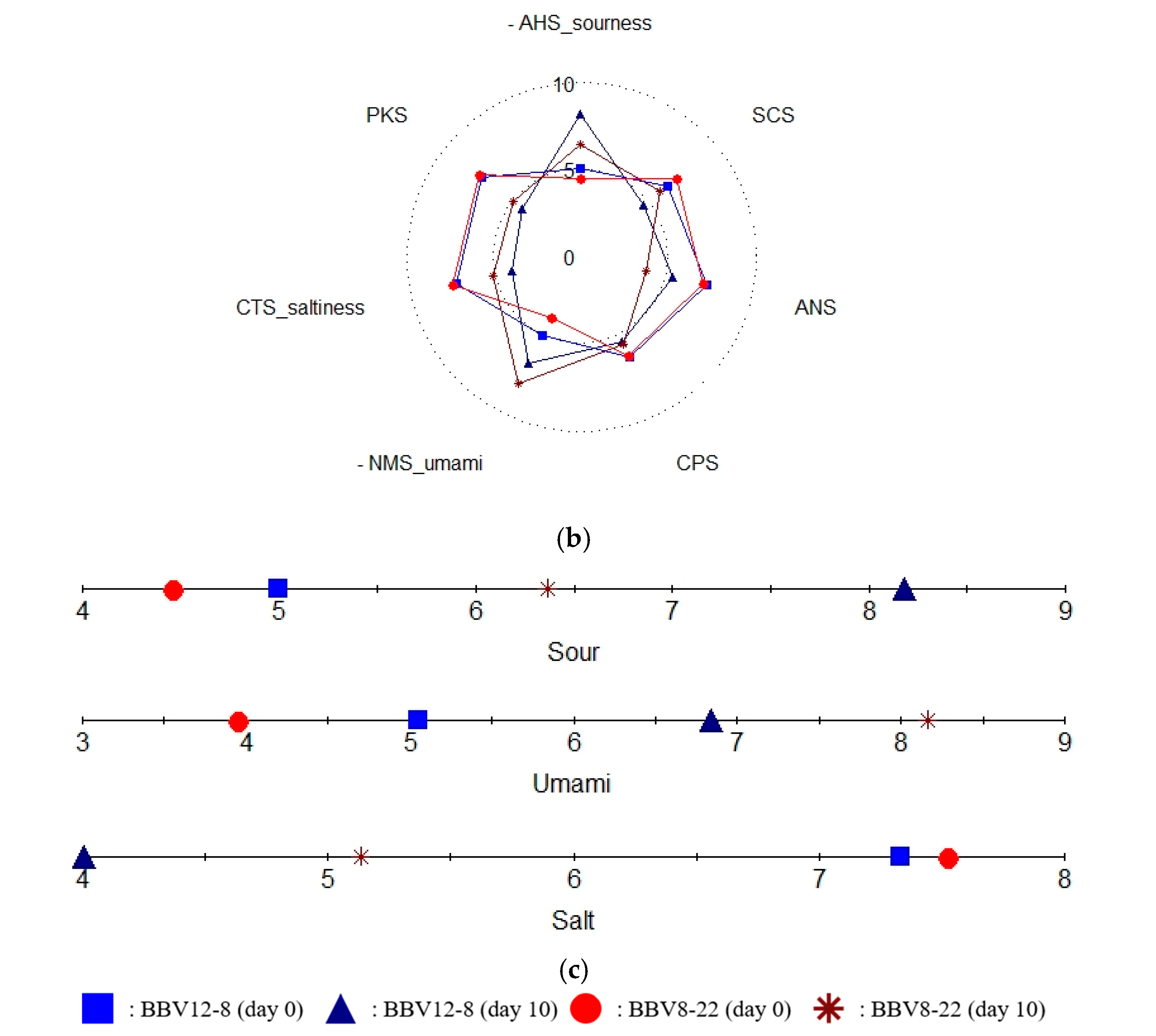 Microorganisms 13 02576 g003b Microorganisms 13 02576 g003b