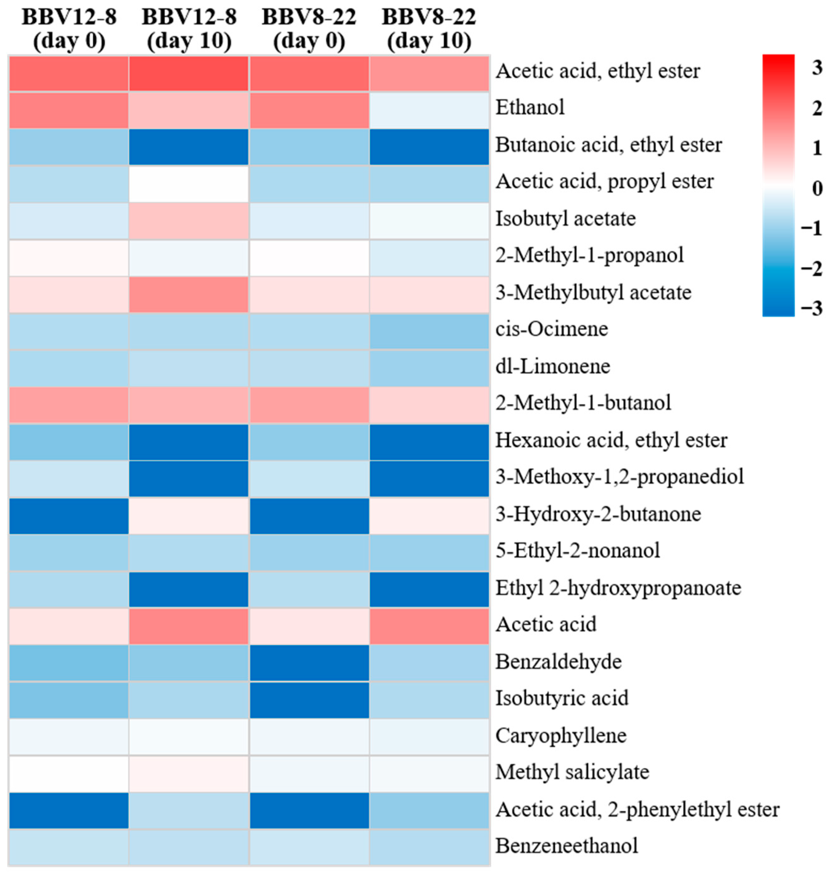 Microorganisms 13 02576 g006 Microorganisms 13 02576 g006