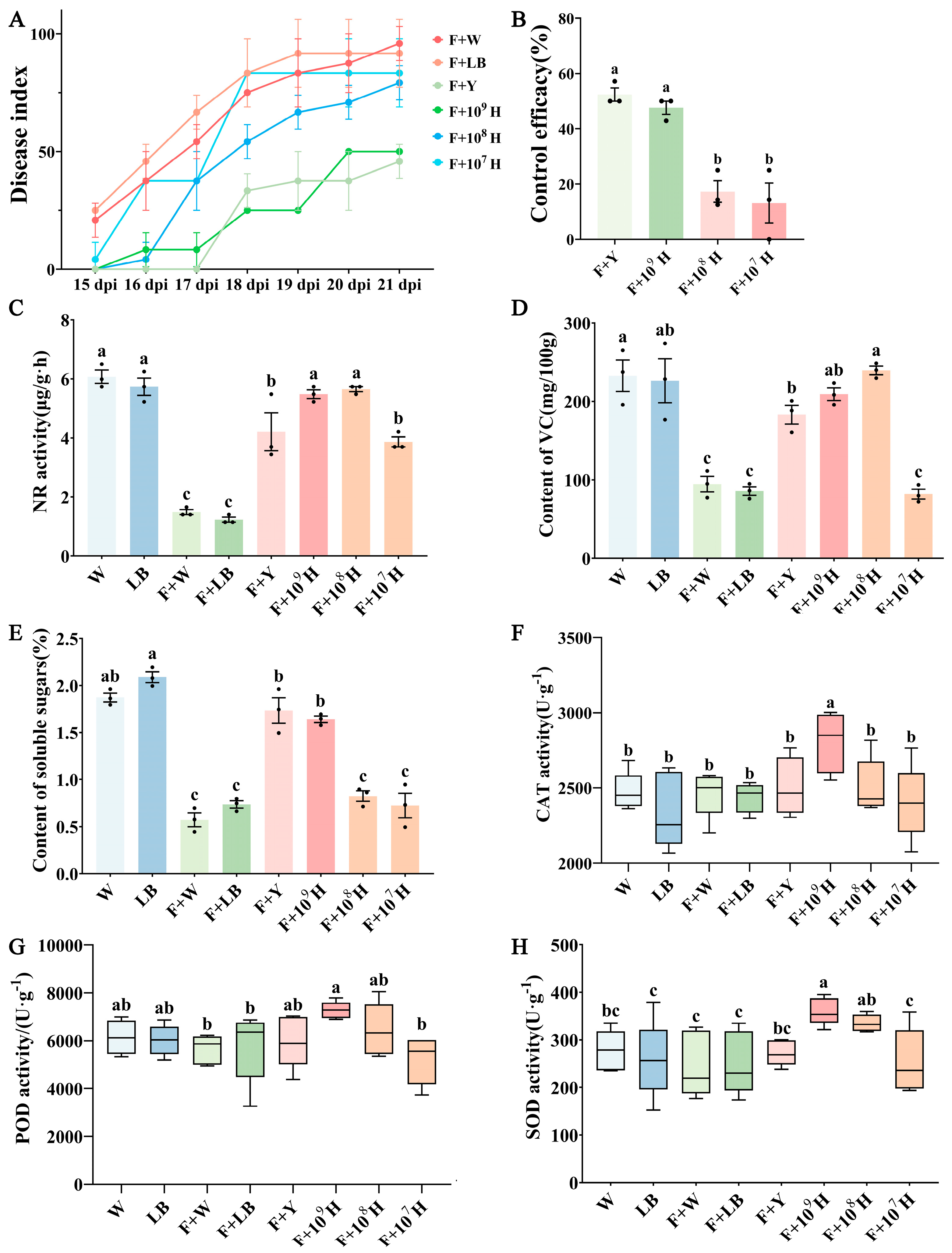 Microorganisms 13 02578 g004