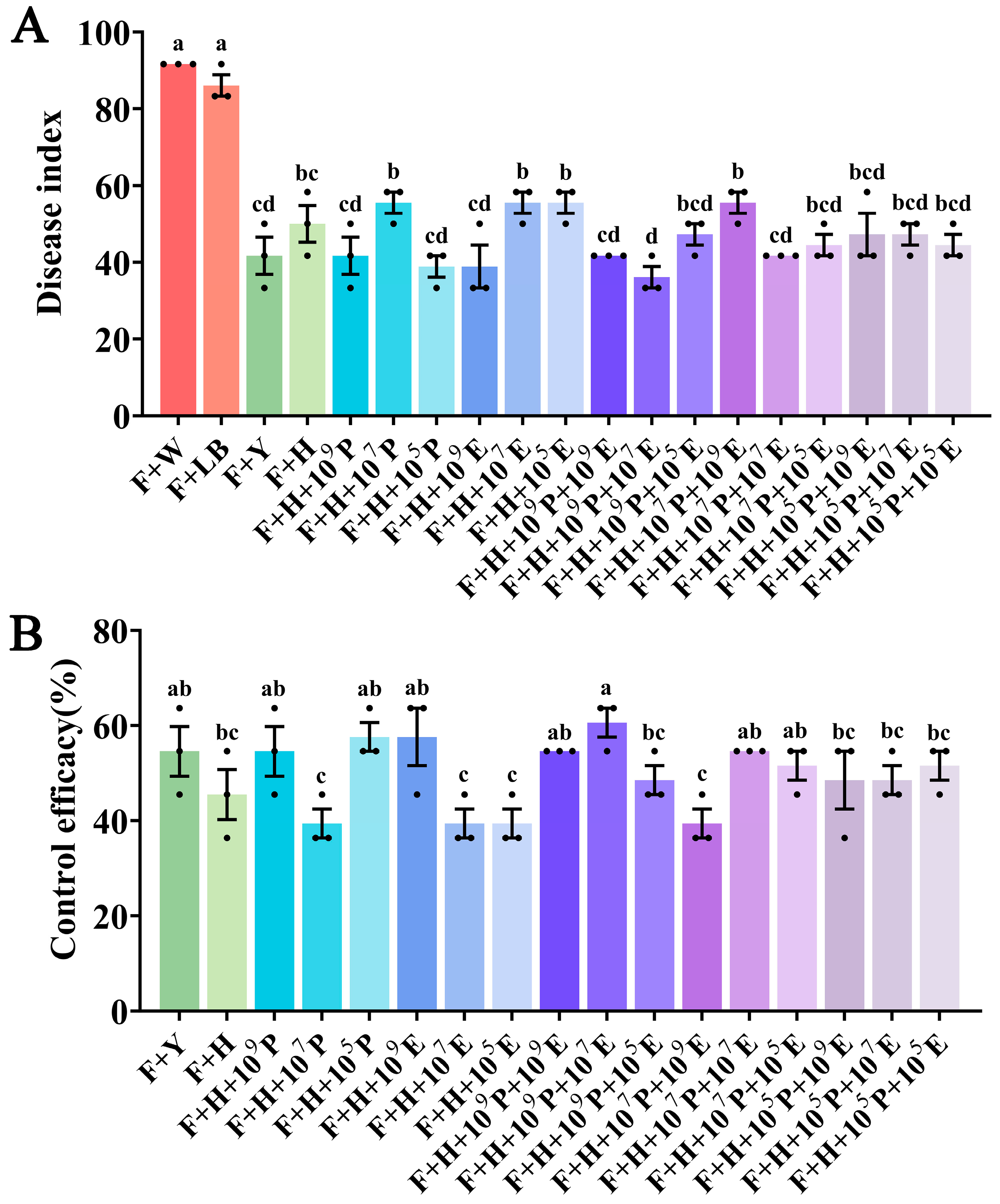 Microorganisms 13 02578 g005