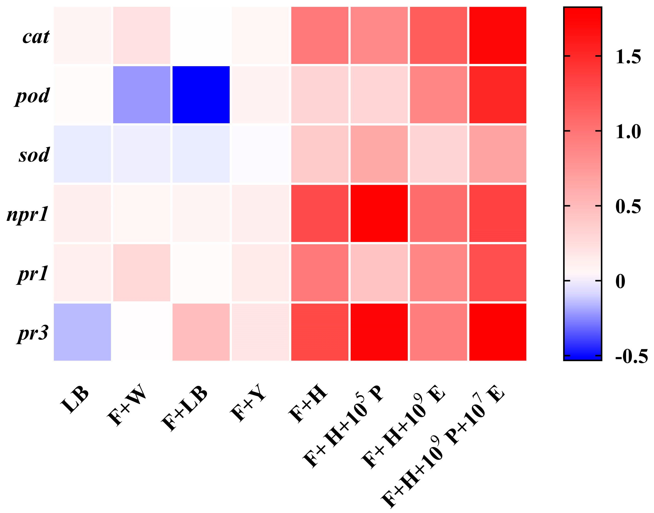 Microorganisms 13 02578 g006