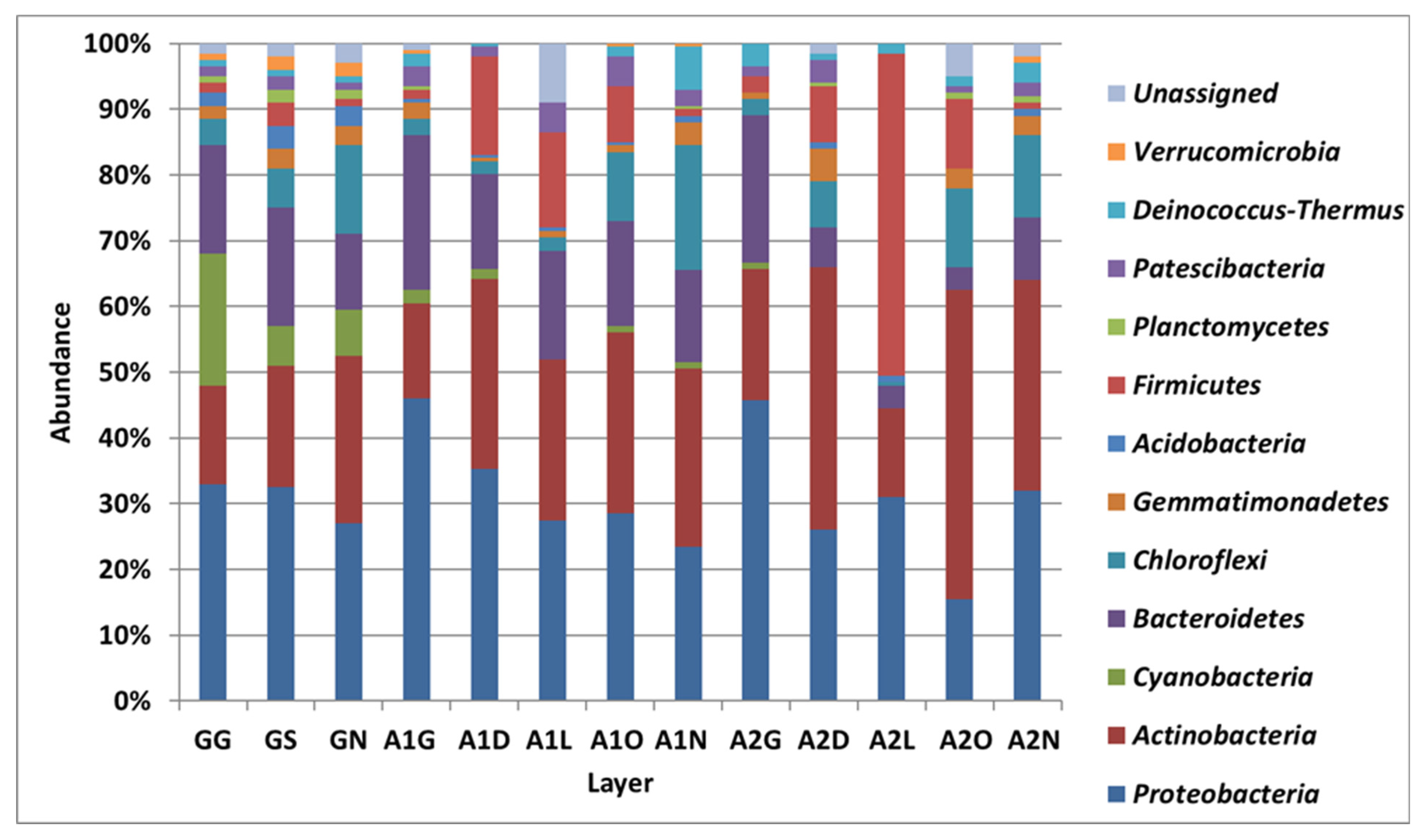 Microorganisms 13 02580 g002