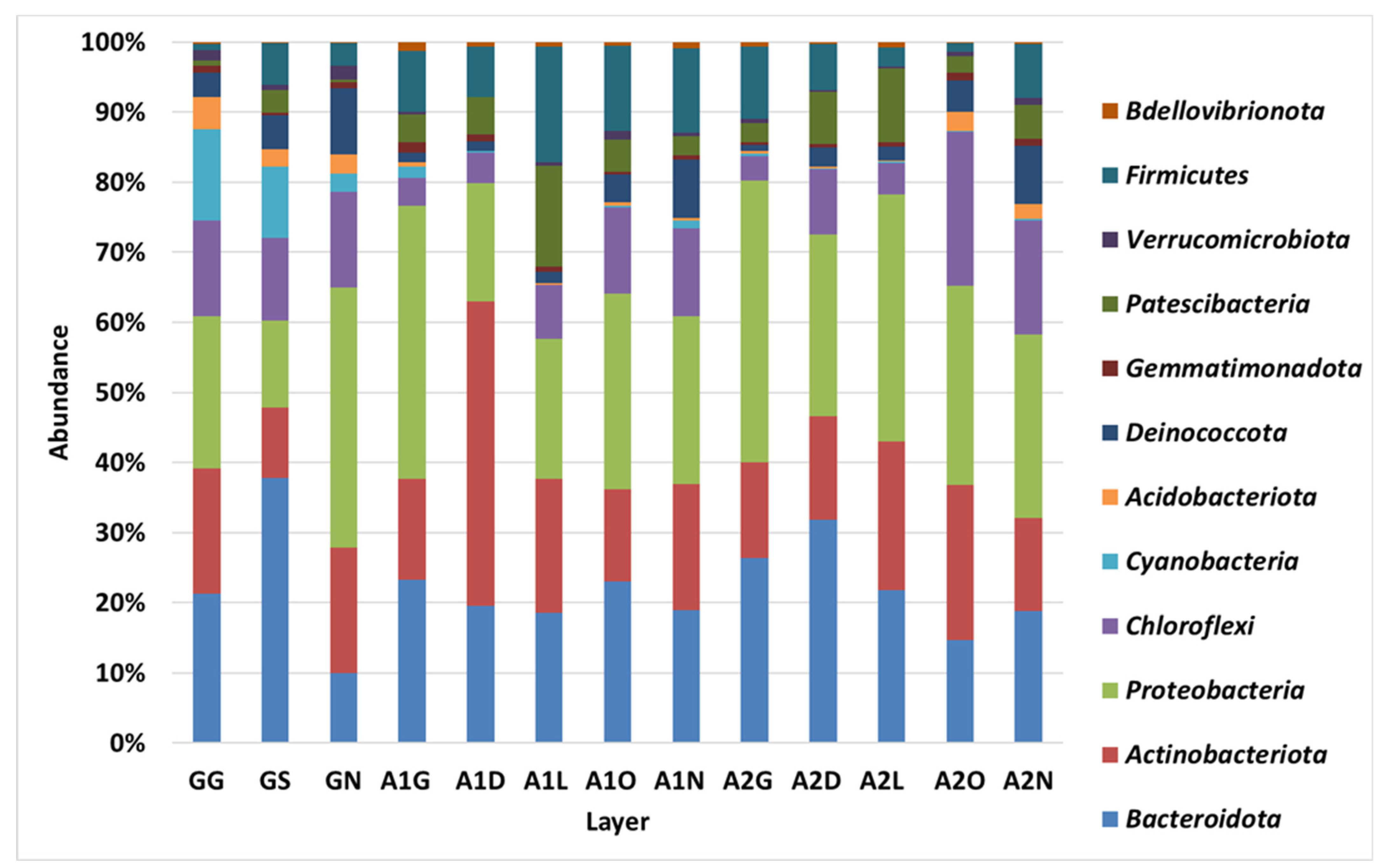 Microorganisms 13 02580 g003