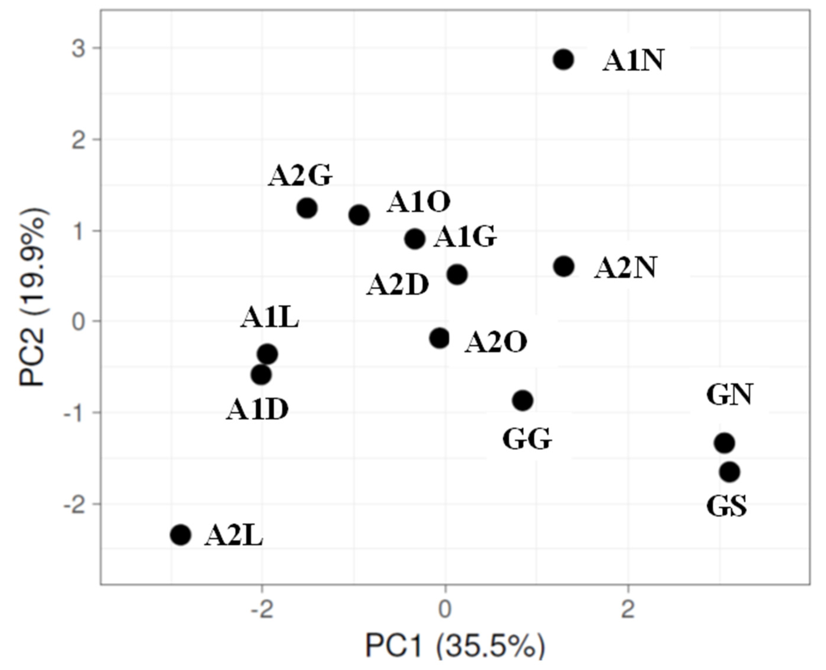 Microorganisms 13 02580 g004
