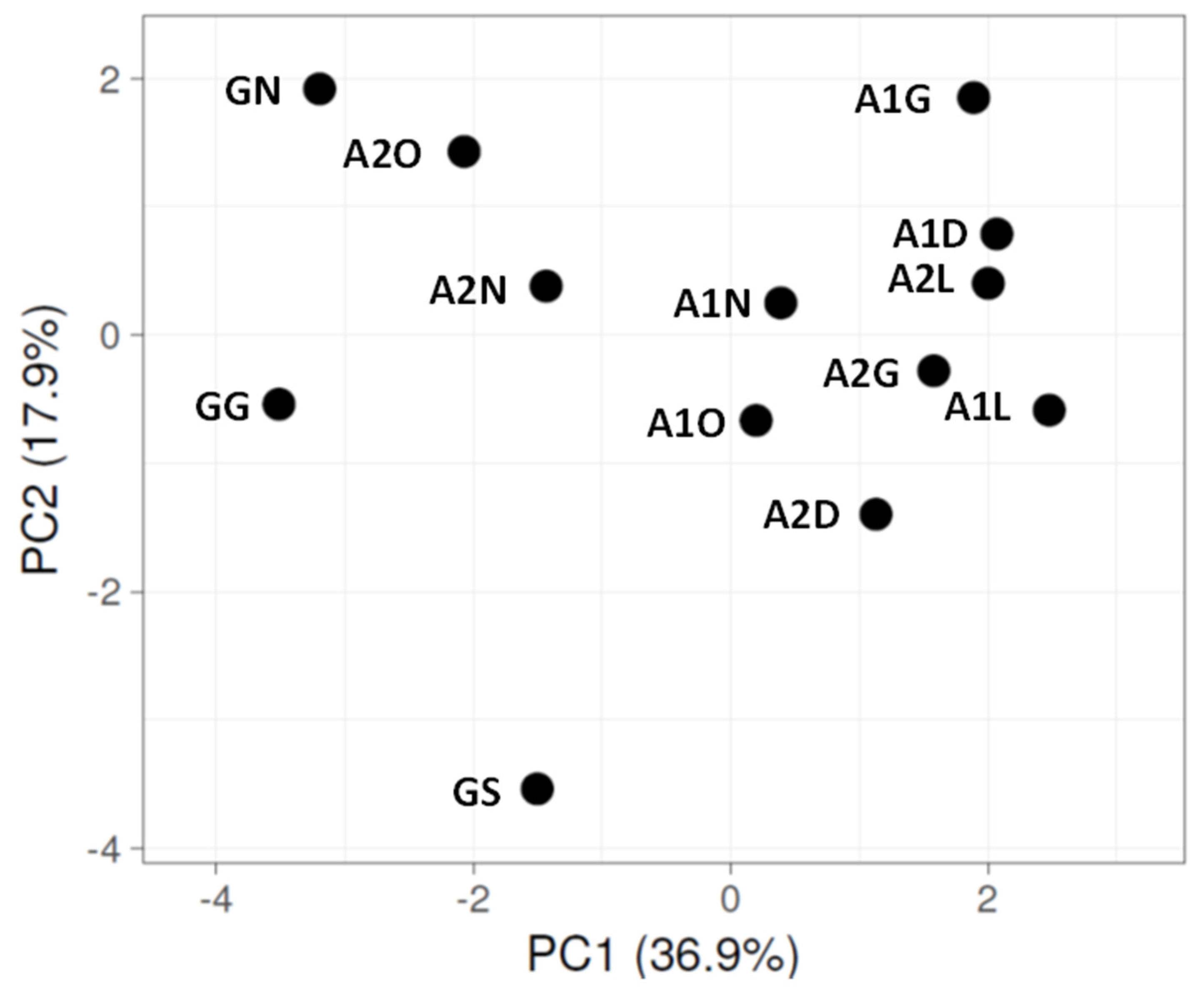 Microorganisms 13 02580 g005