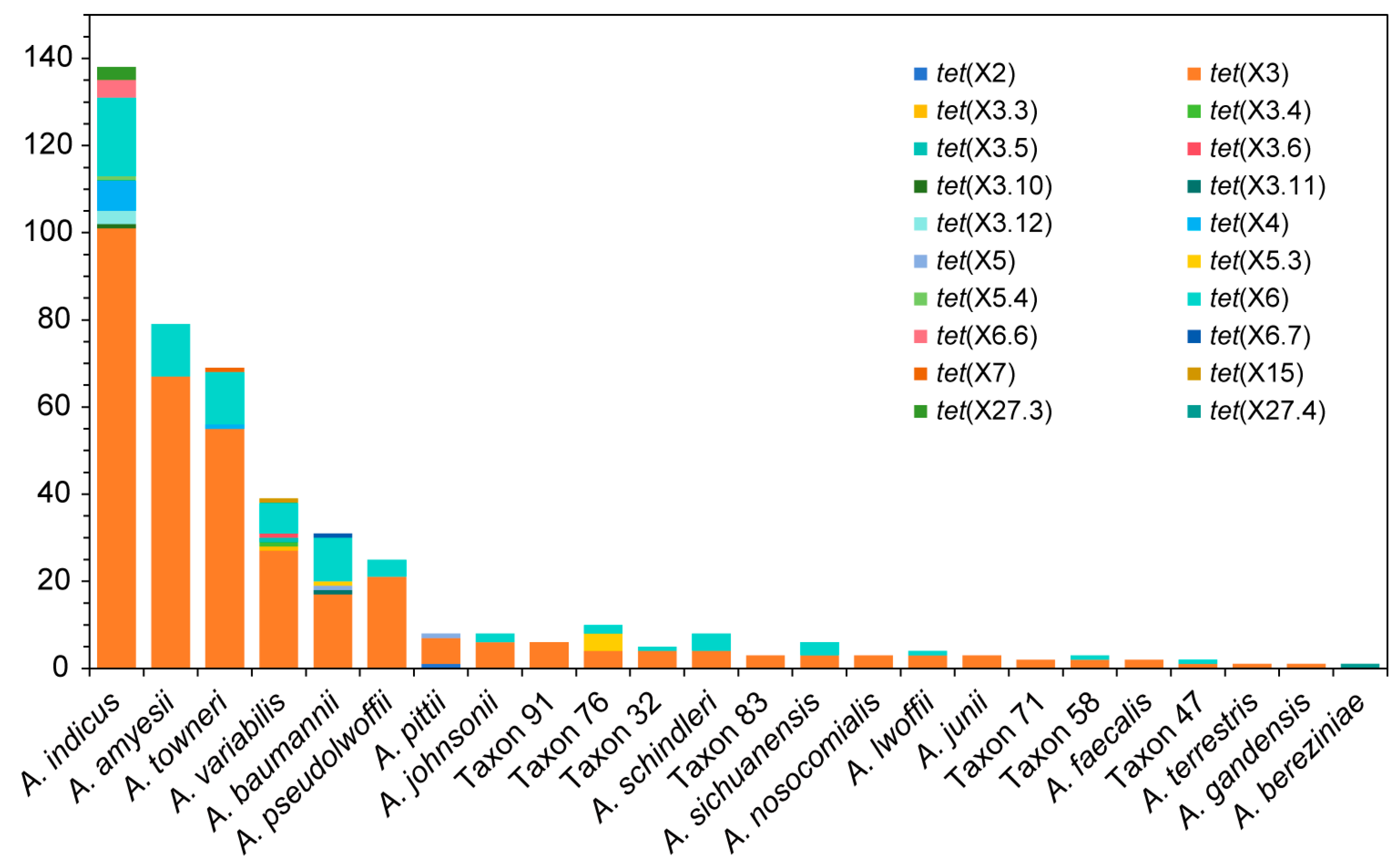 Microorganisms 13 02584 g001 Microorganisms 13 02584 g001