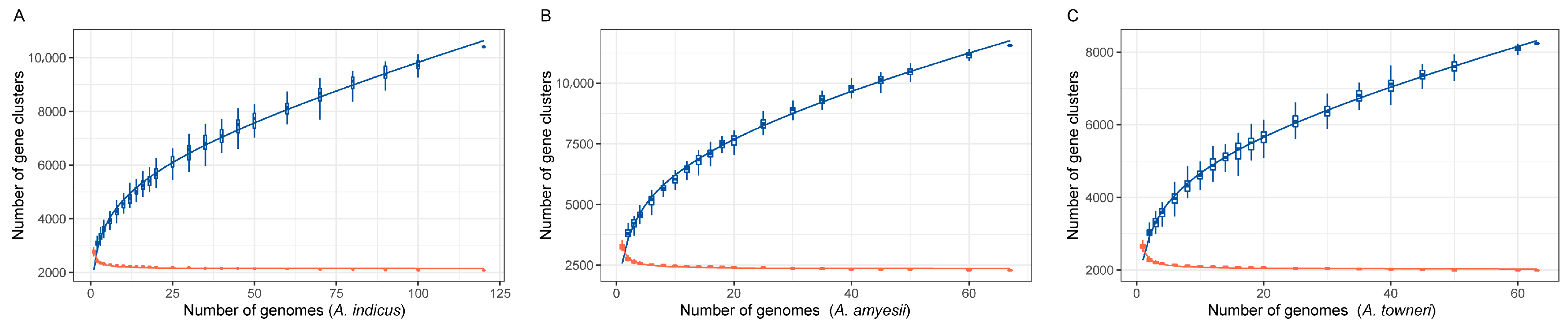 Microorganisms 13 02584 g002 Microorganisms 13 02584 g002