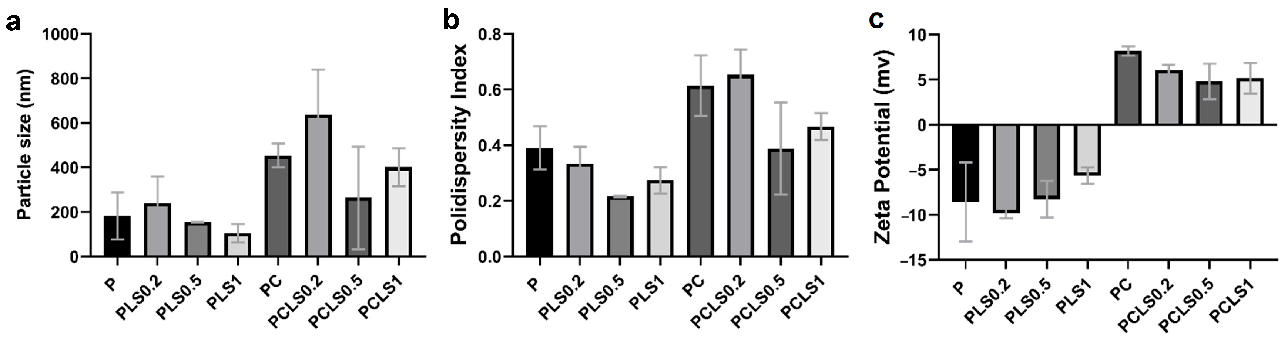 Microorganisms 13 02585 g002