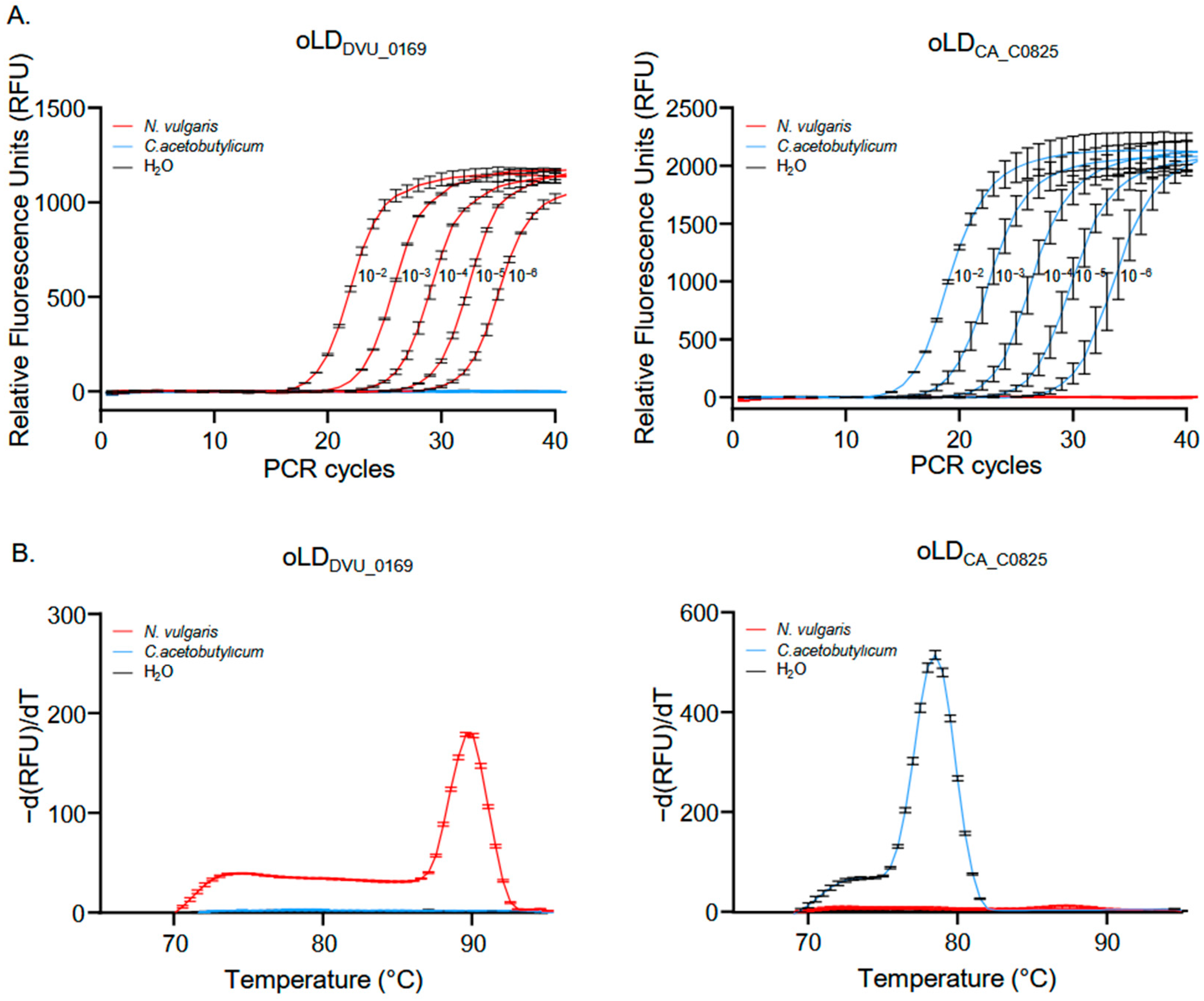 Microorganisms 13 02592 g002
