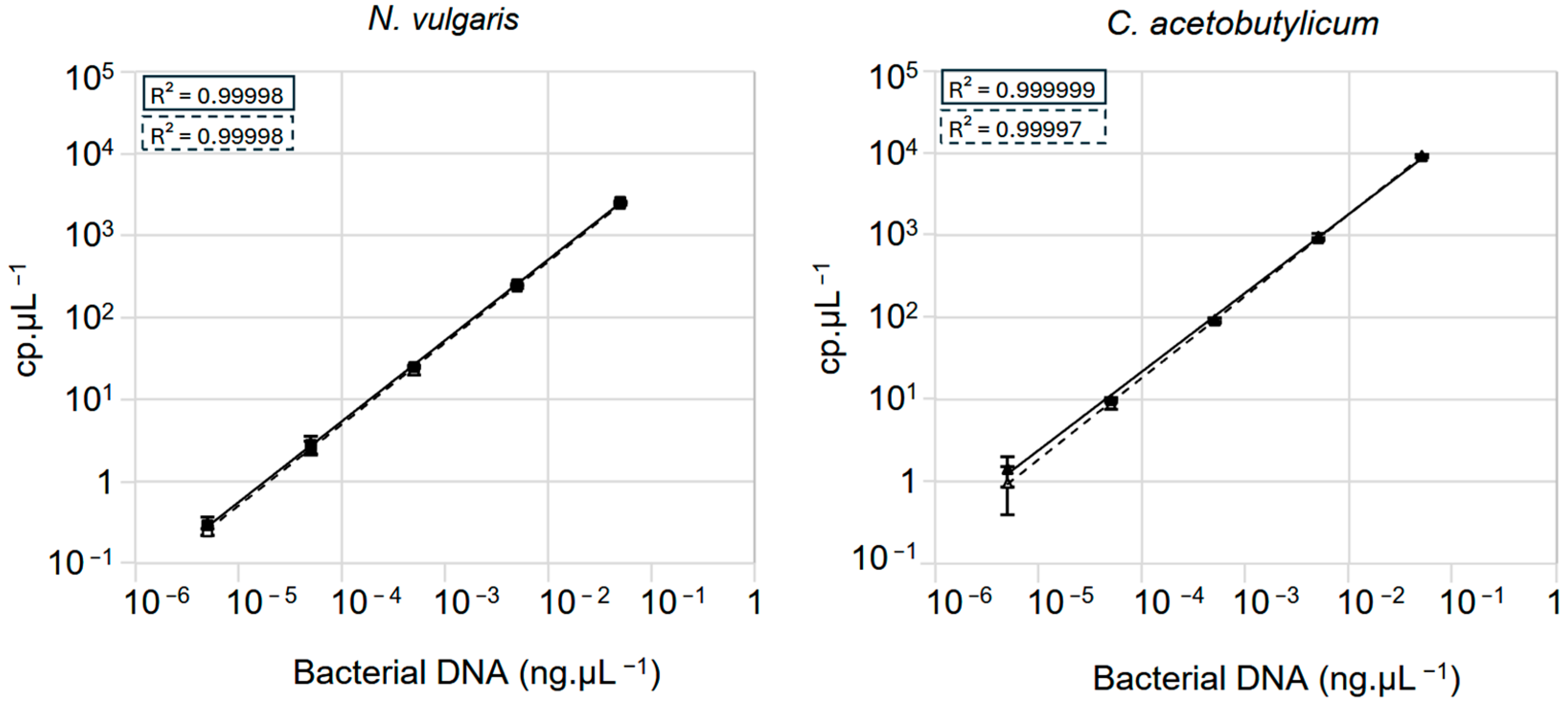 Microorganisms 13 02592 g004
