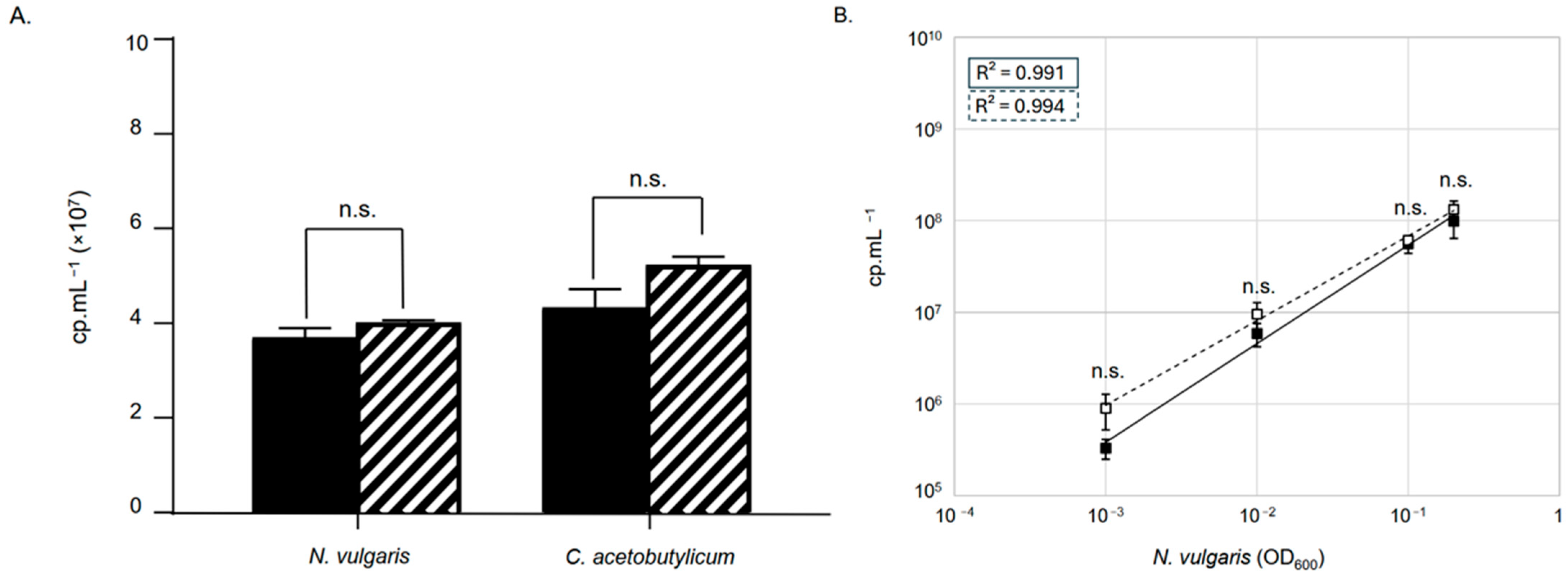 Microorganisms 13 02592 g005
