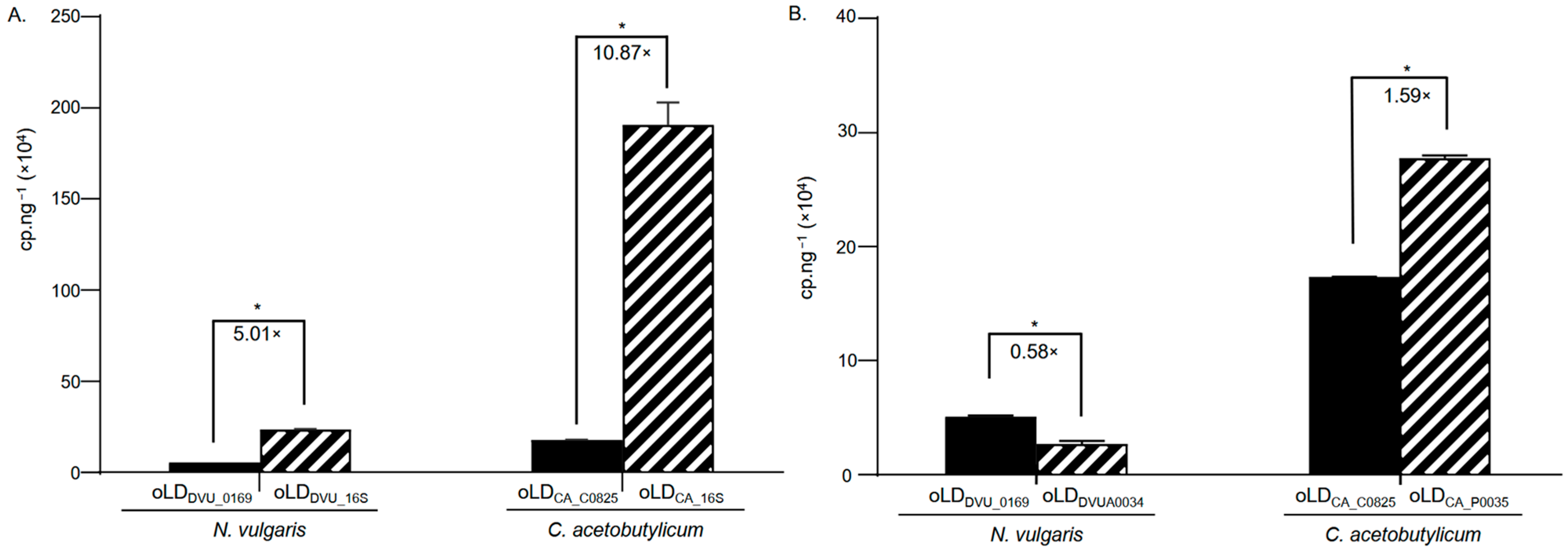 Microorganisms 13 02592 g006