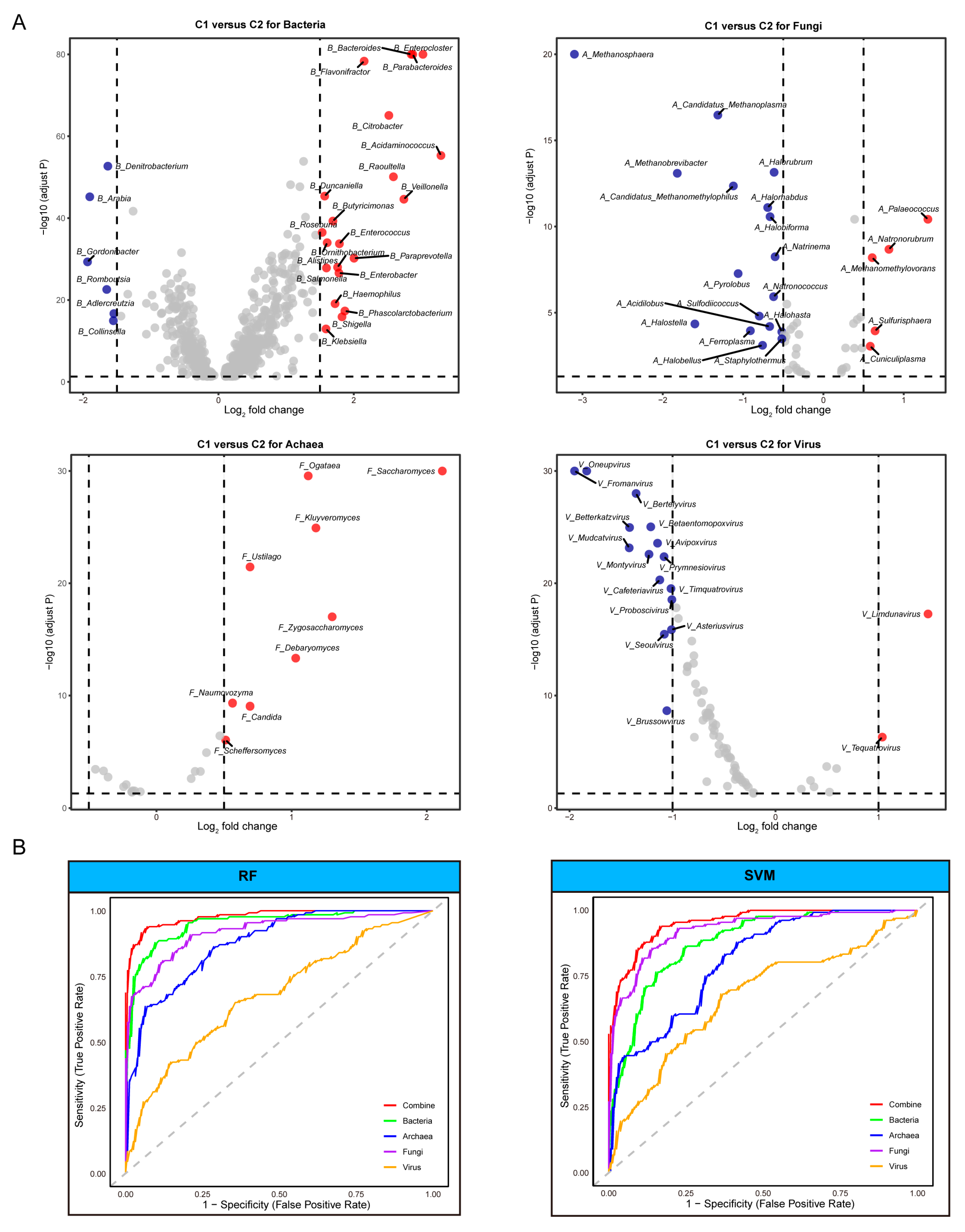 Microorganisms 13 02595 g004