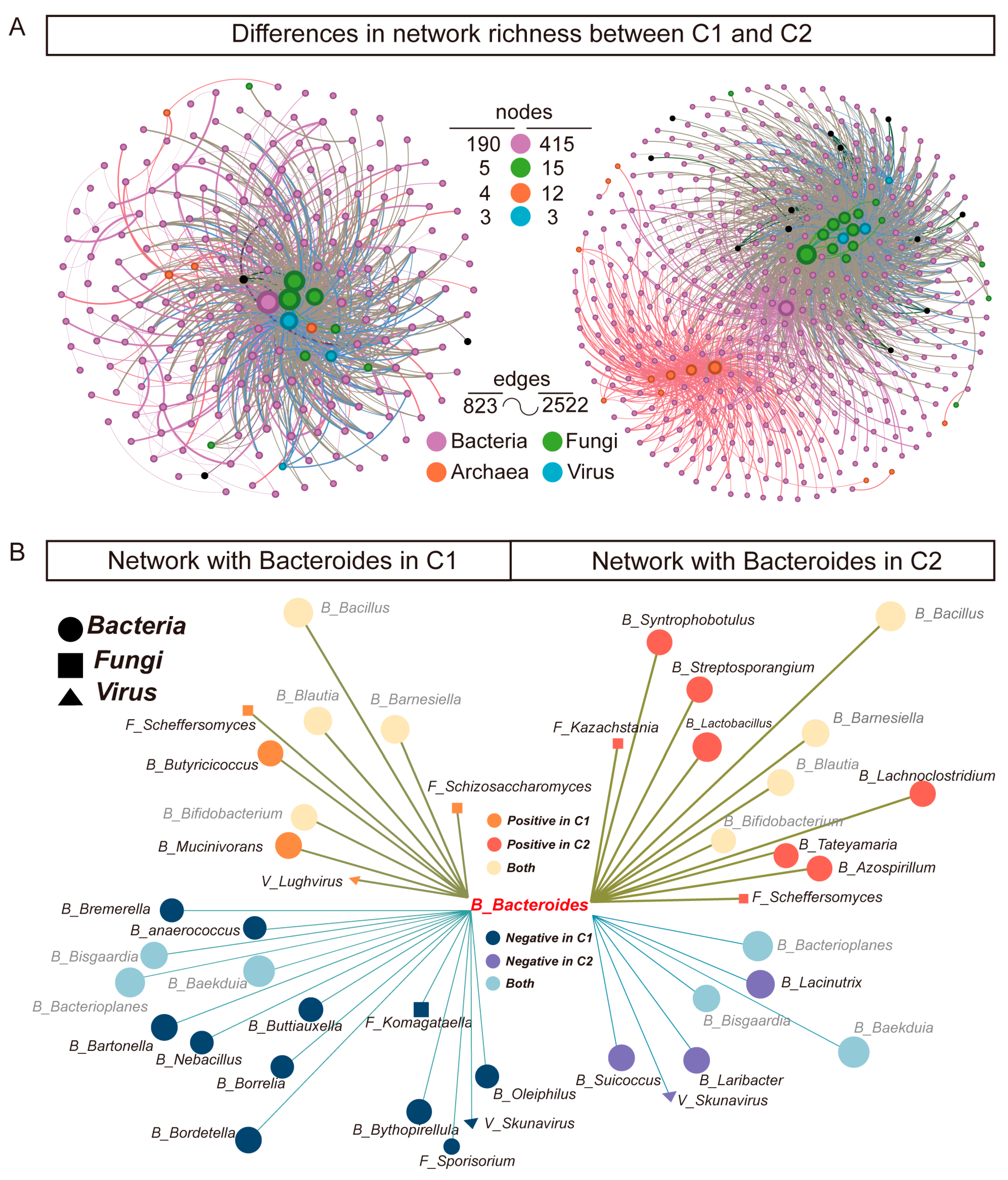 Microorganisms 13 02595 g005