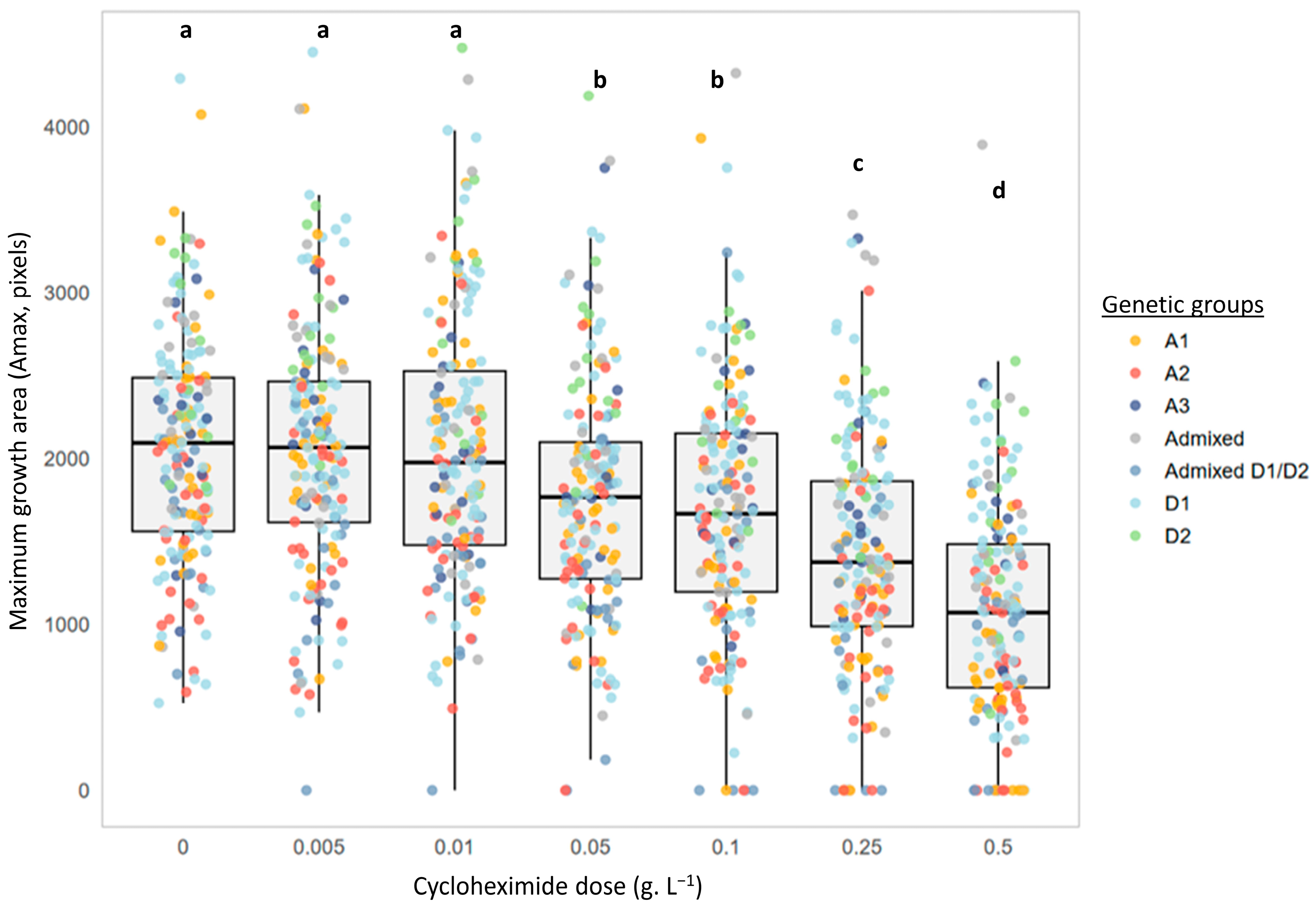 Microorganisms 13 02597 g004 Microorganisms 13 02597 g004