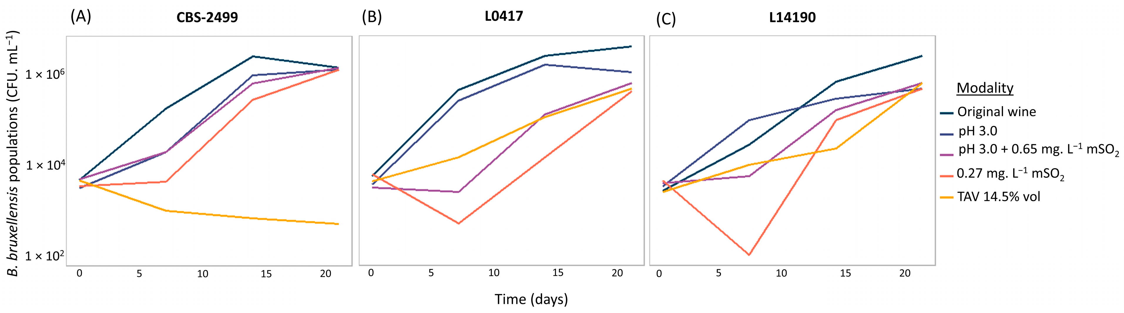 Microorganisms 13 02597 g007 Microorganisms 13 02597 g007