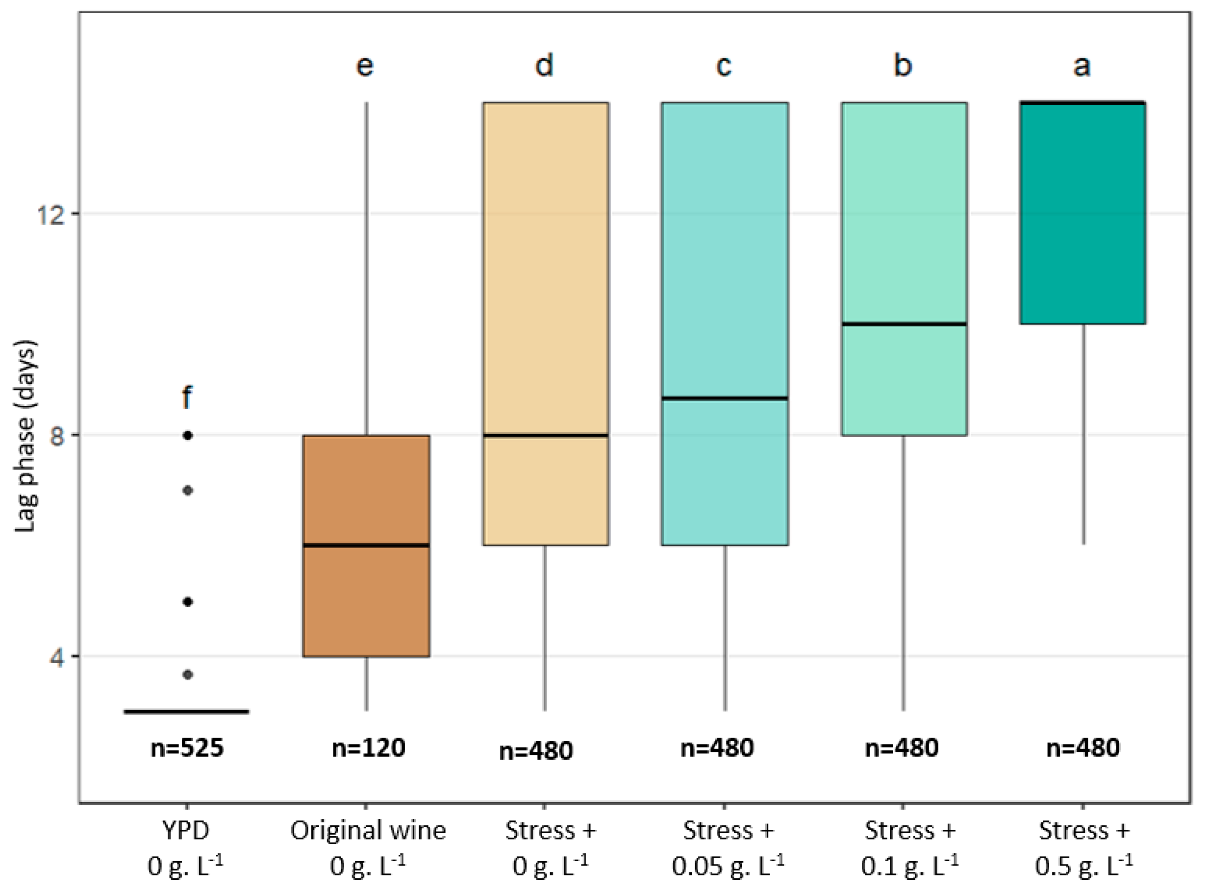 Microorganisms 13 02597 g009 Microorganisms 13 02597 g009