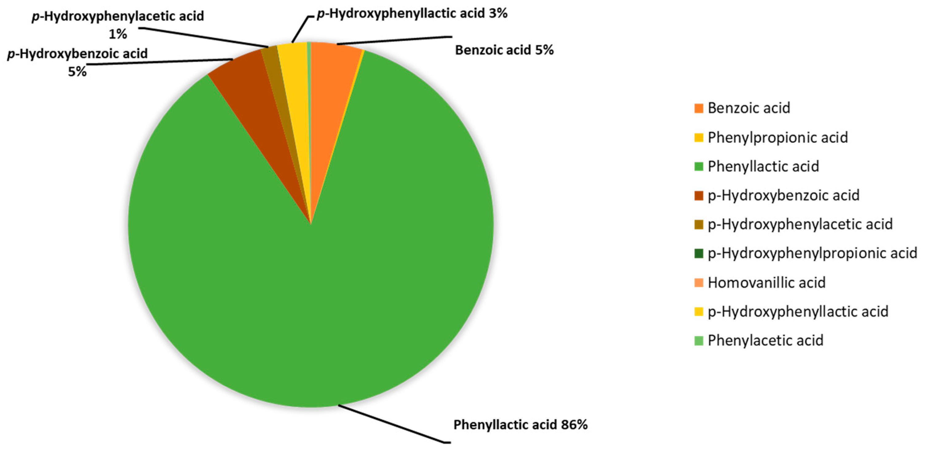 Microorganisms 13 02599 g002