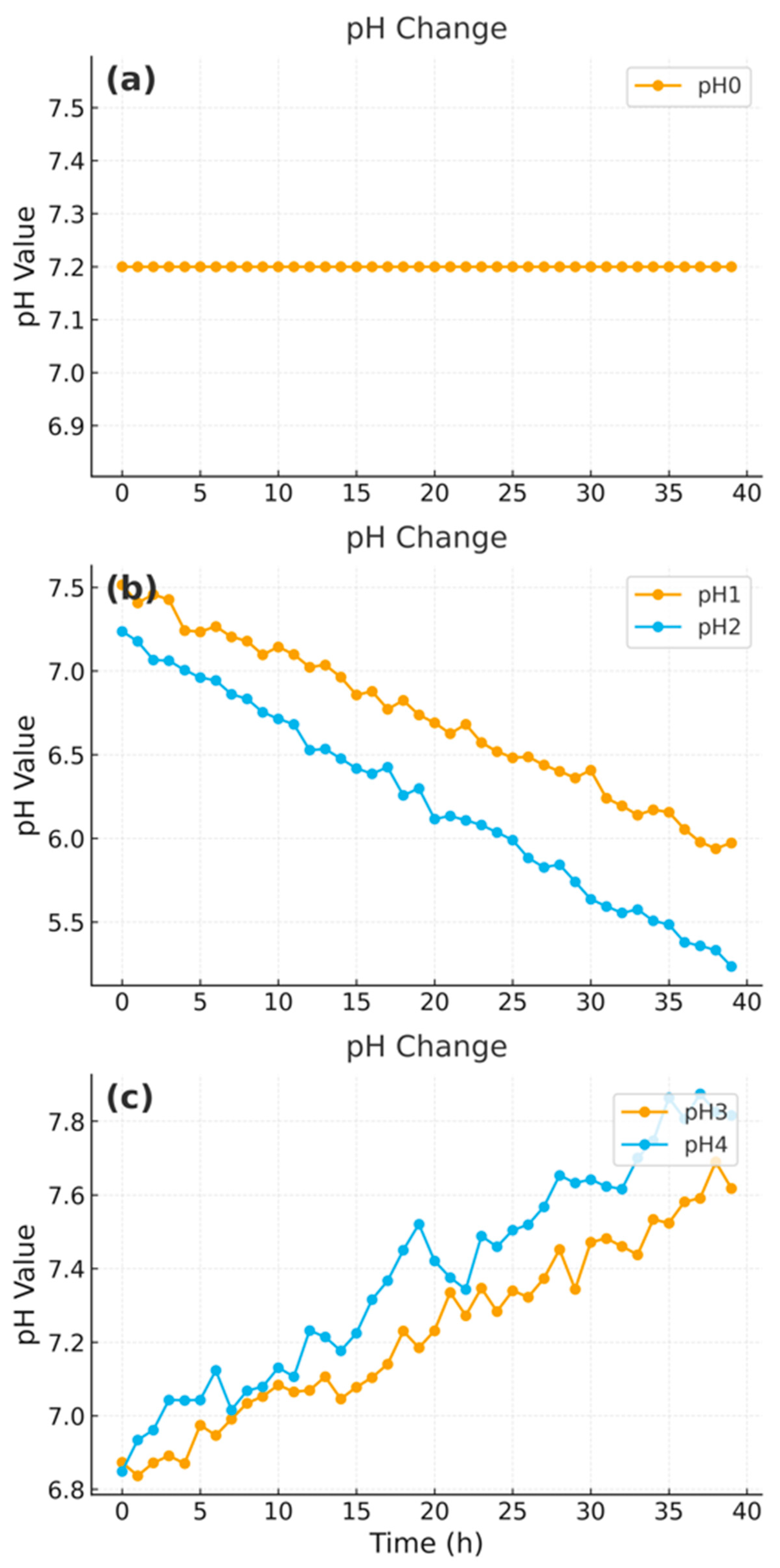 Microorganisms 13 02601 g003
