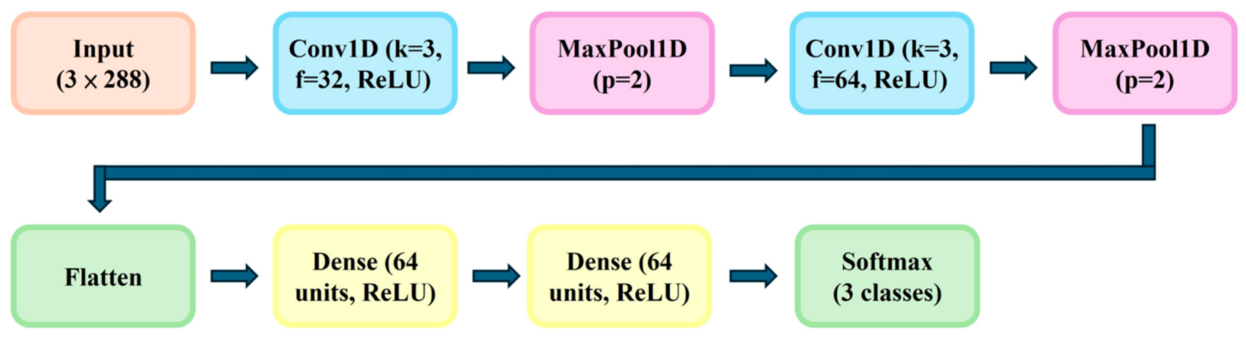 Microorganisms 13 02601 g004