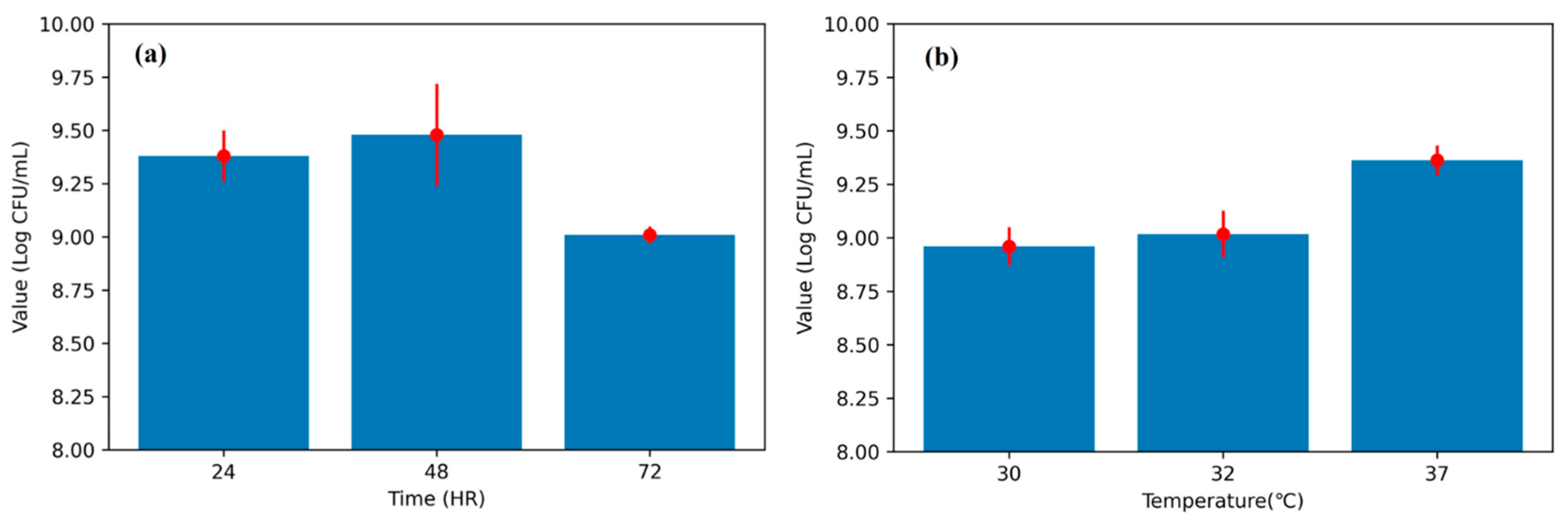 Microorganisms 13 02601 g005