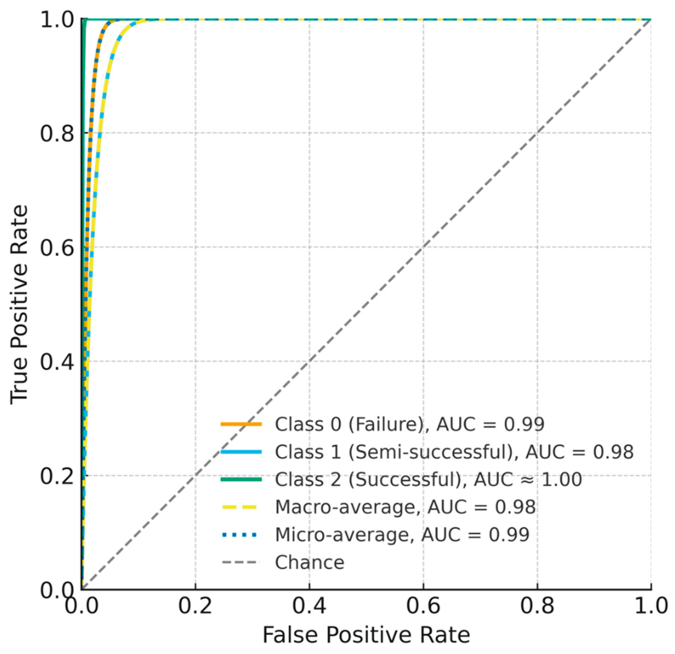 Microorganisms 13 02601 g007