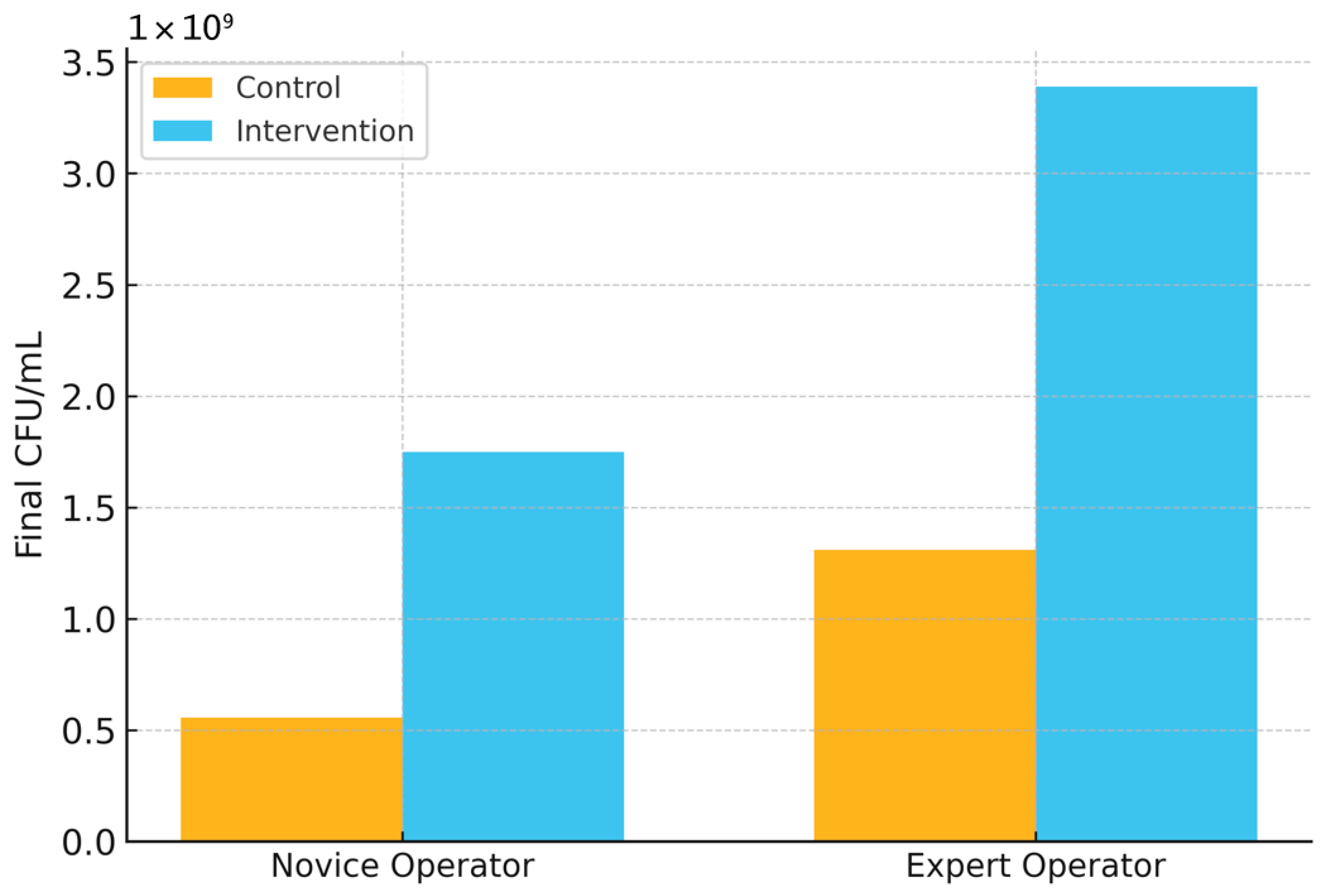 Microorganisms 13 02601 g010