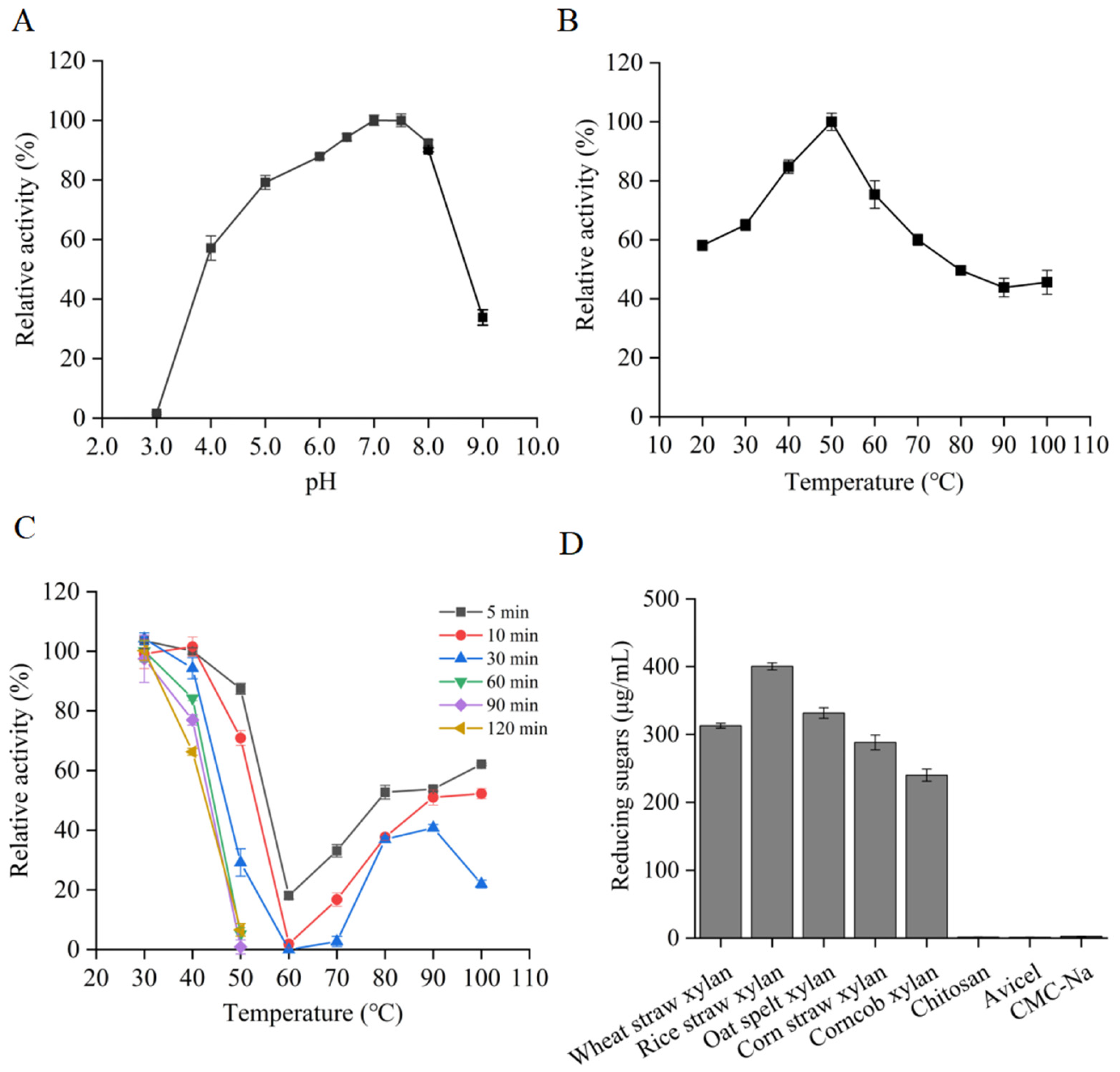 Microorganisms 13 02602 g003