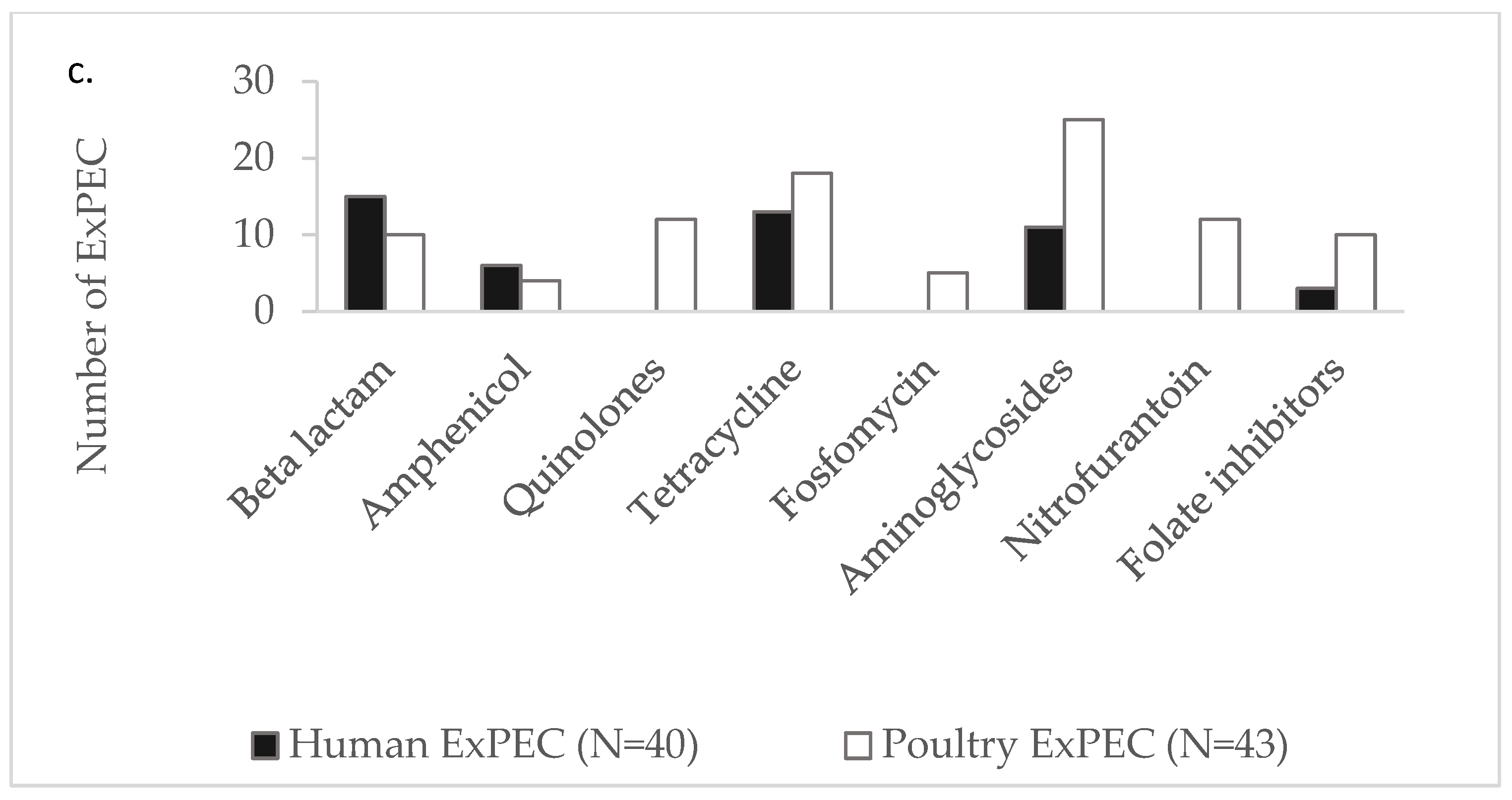 Microorganisms 13 02603 g001b