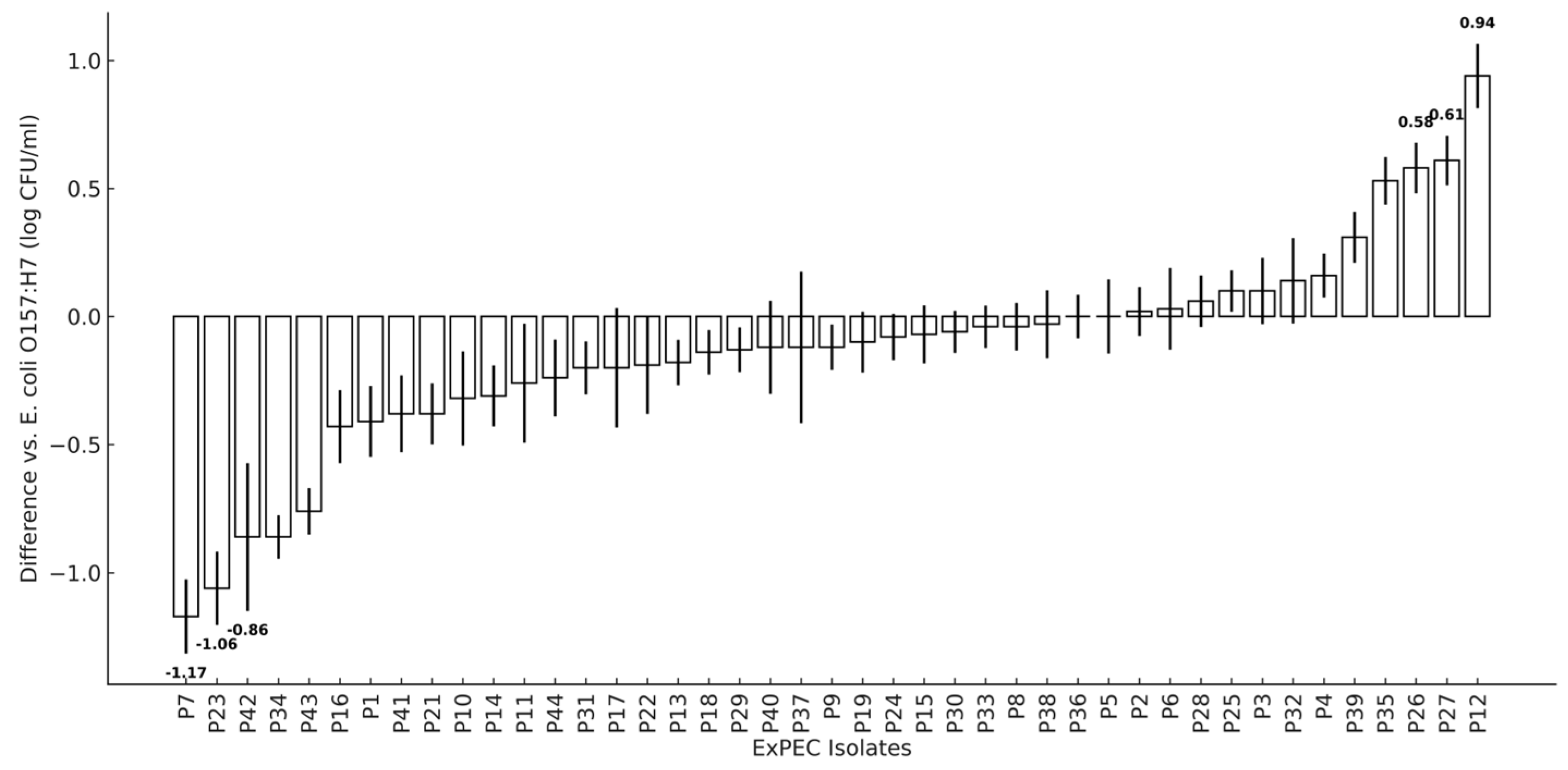 Microorganisms 13 02603 g002