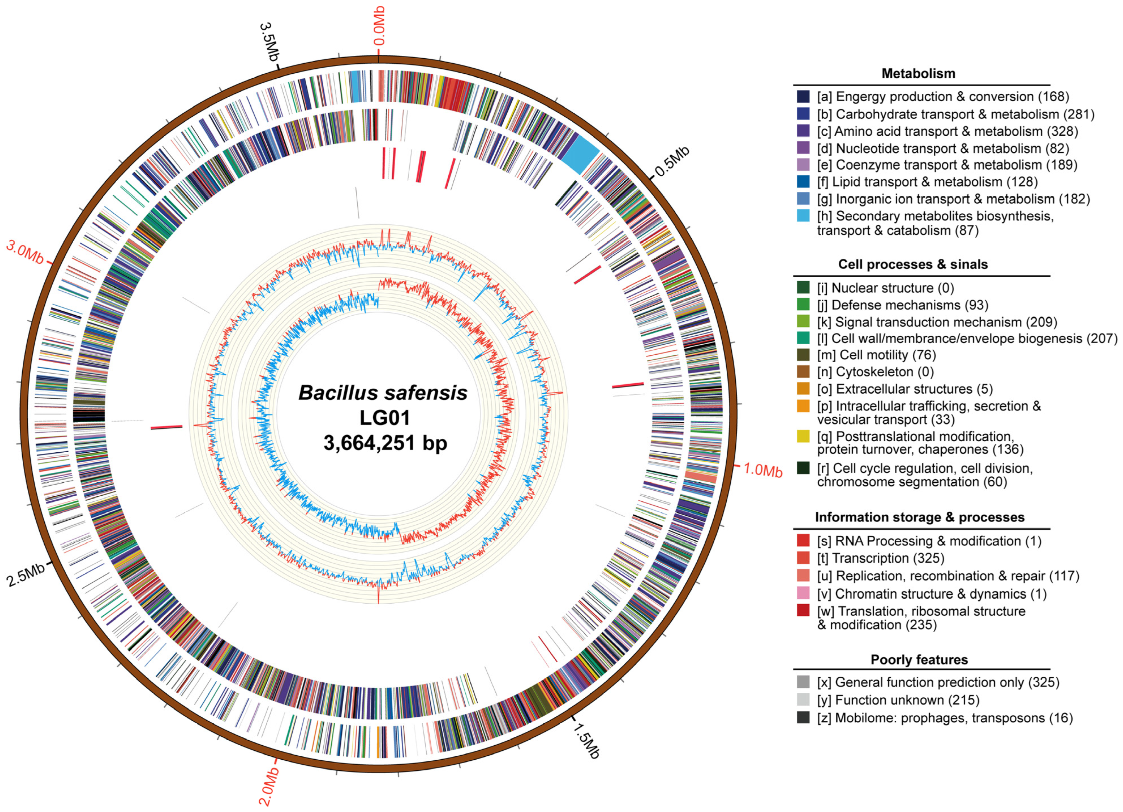 Microorganisms 13 02605 g001 Microorganisms 13 02605 g001
