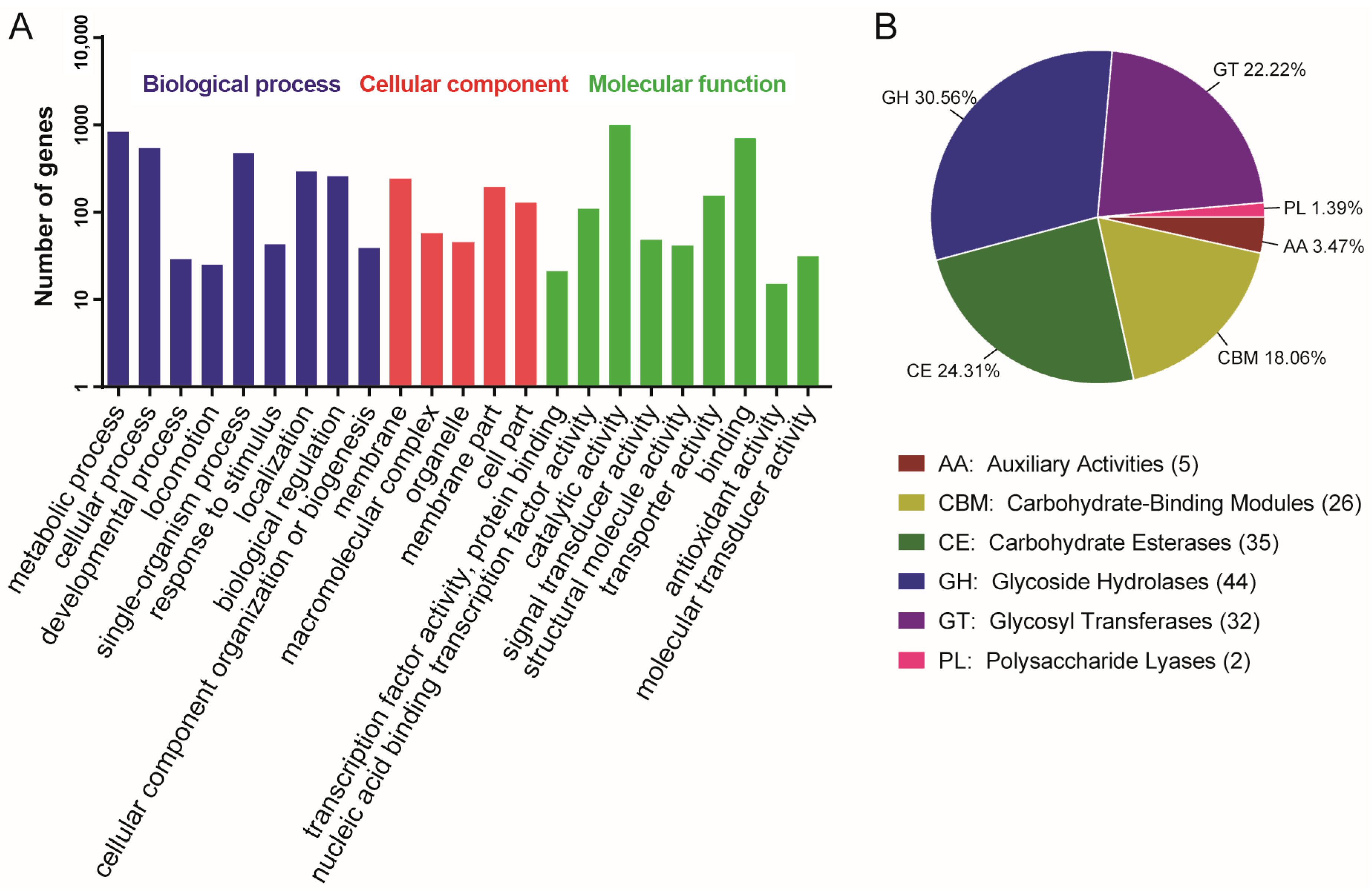 Microorganisms 13 02605 g002 Microorganisms 13 02605 g002